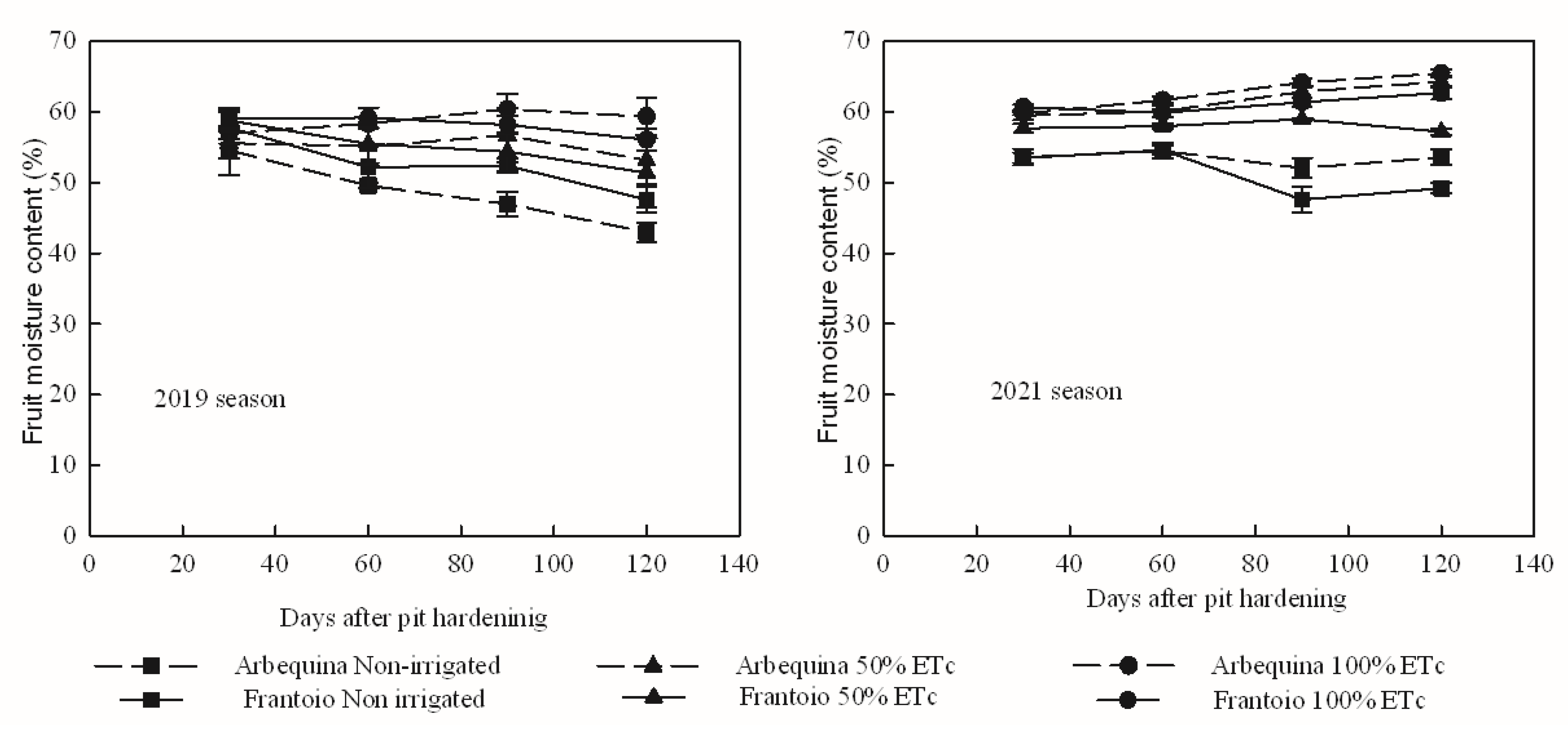 Agronomy 12 00313 g004 Agronomy 12 00313 g004