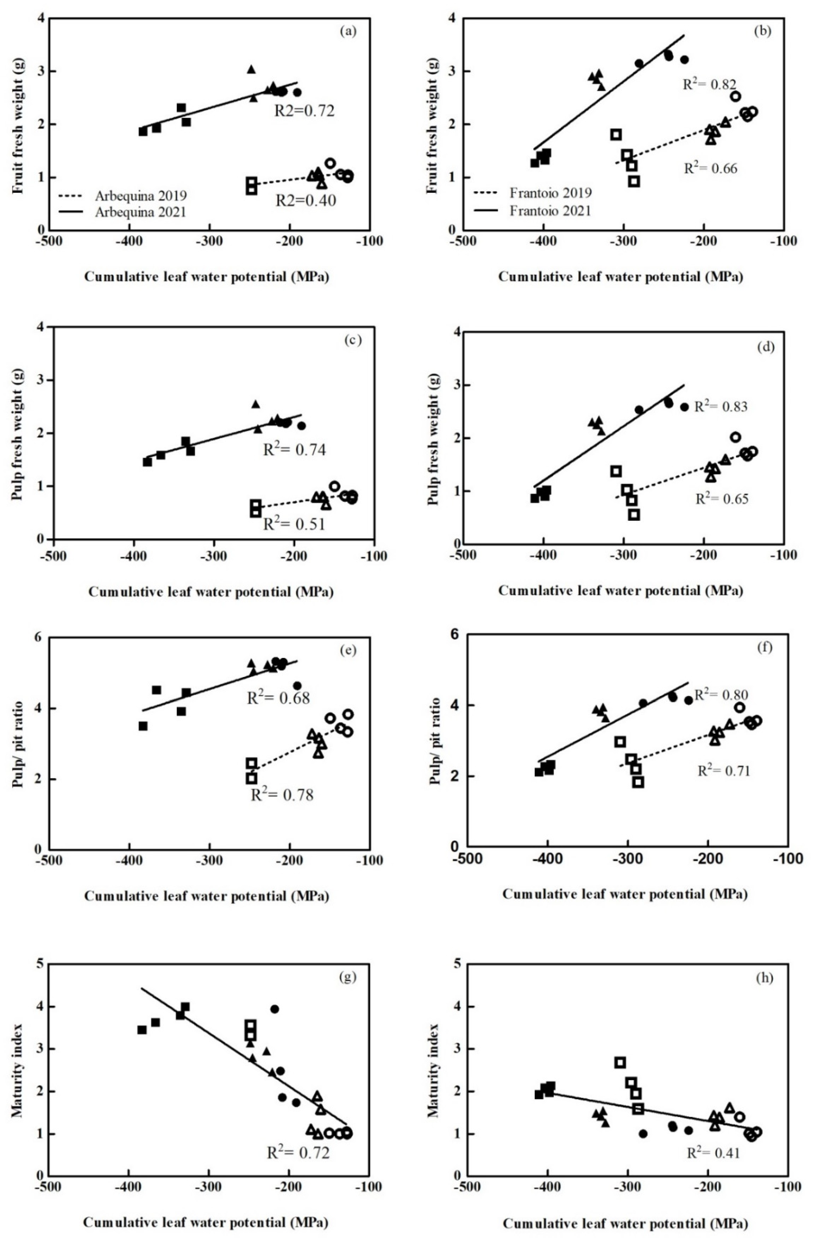 Agronomy 12 00313 g005 Agronomy 12 00313 g005
