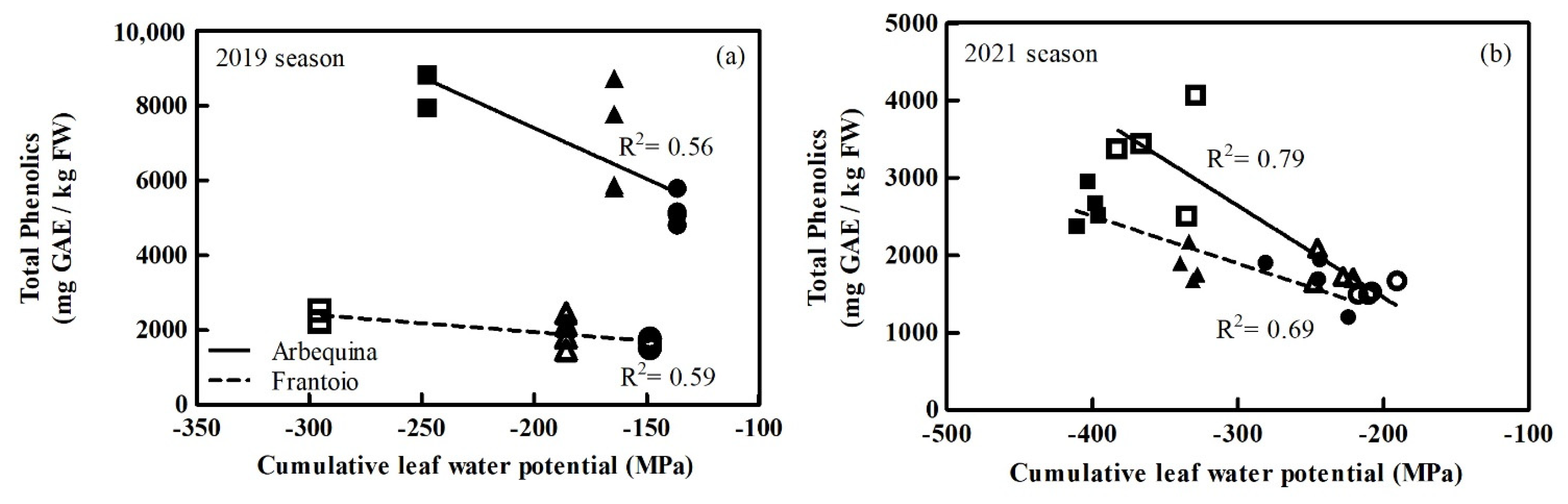 Agronomy 12 00313 g006 Agronomy 12 00313 g006