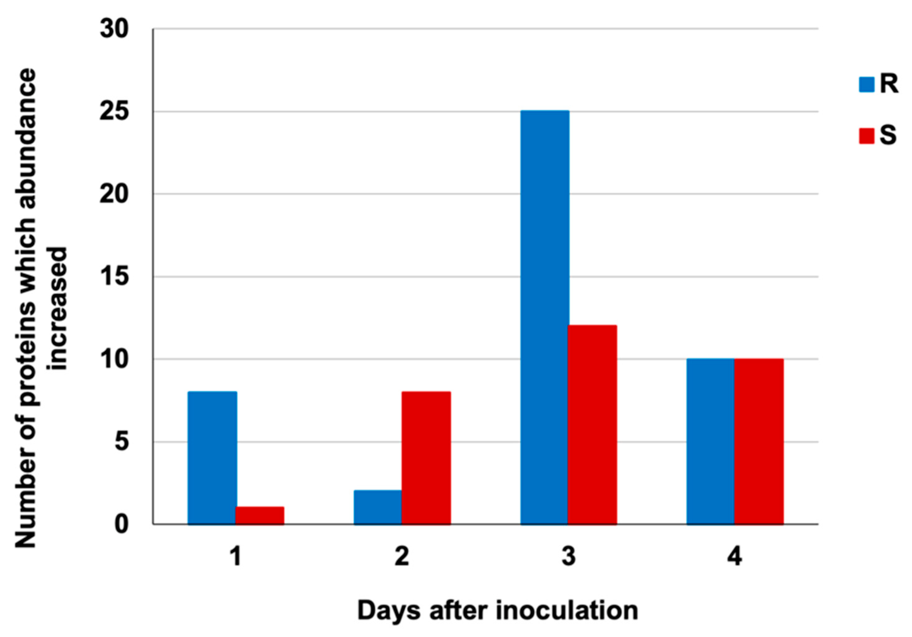 Agronomy 12 00326 g003