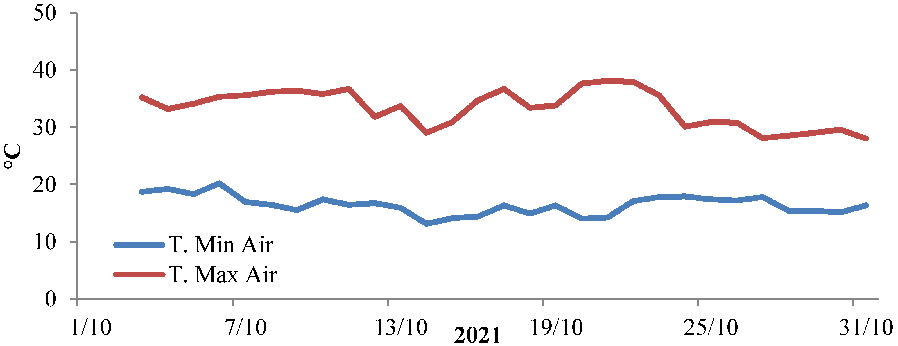 Agronomy 12 00329 g001