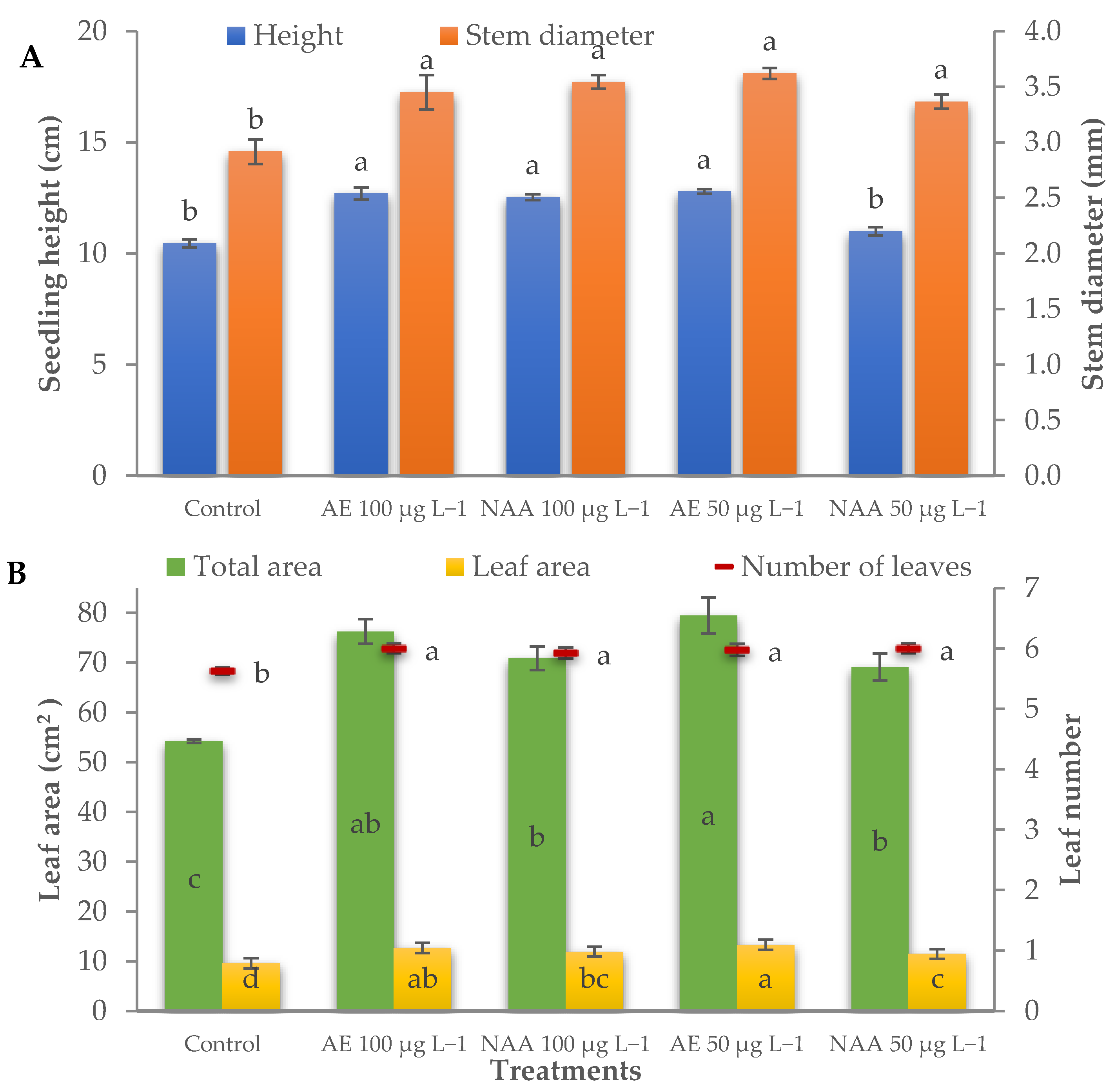 Agronomy 12 00329 g002