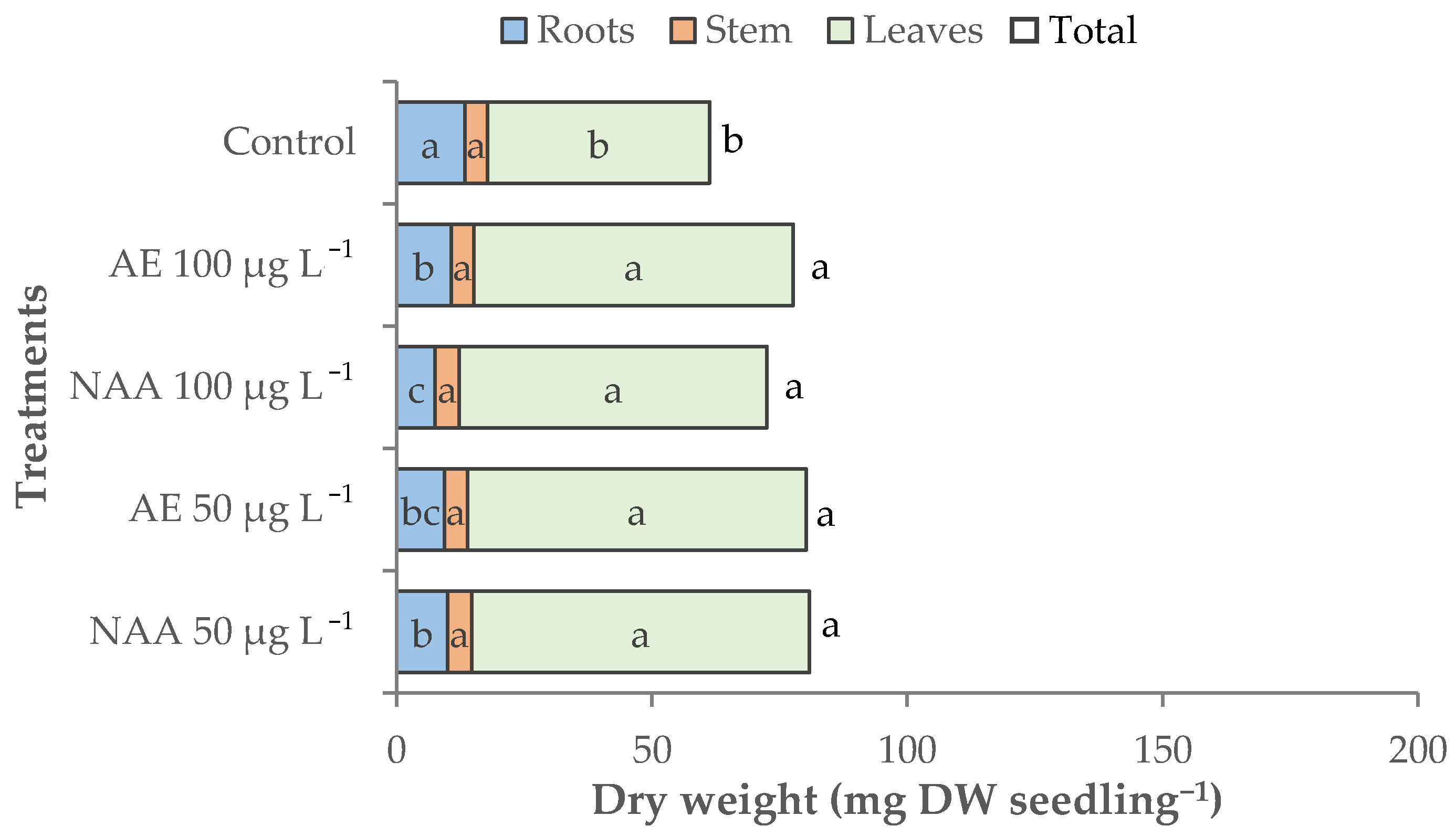 Agronomy 12 00329 g004