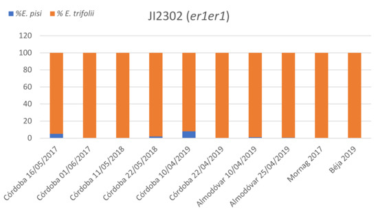 Agronomy 12 00334 g001 550