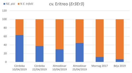 Agronomy 12 00334 g003 550