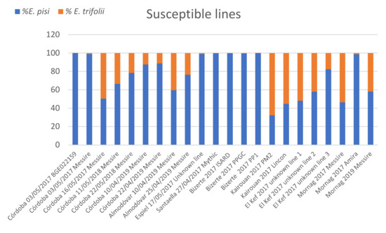 Agronomy 12 00334 g004 550