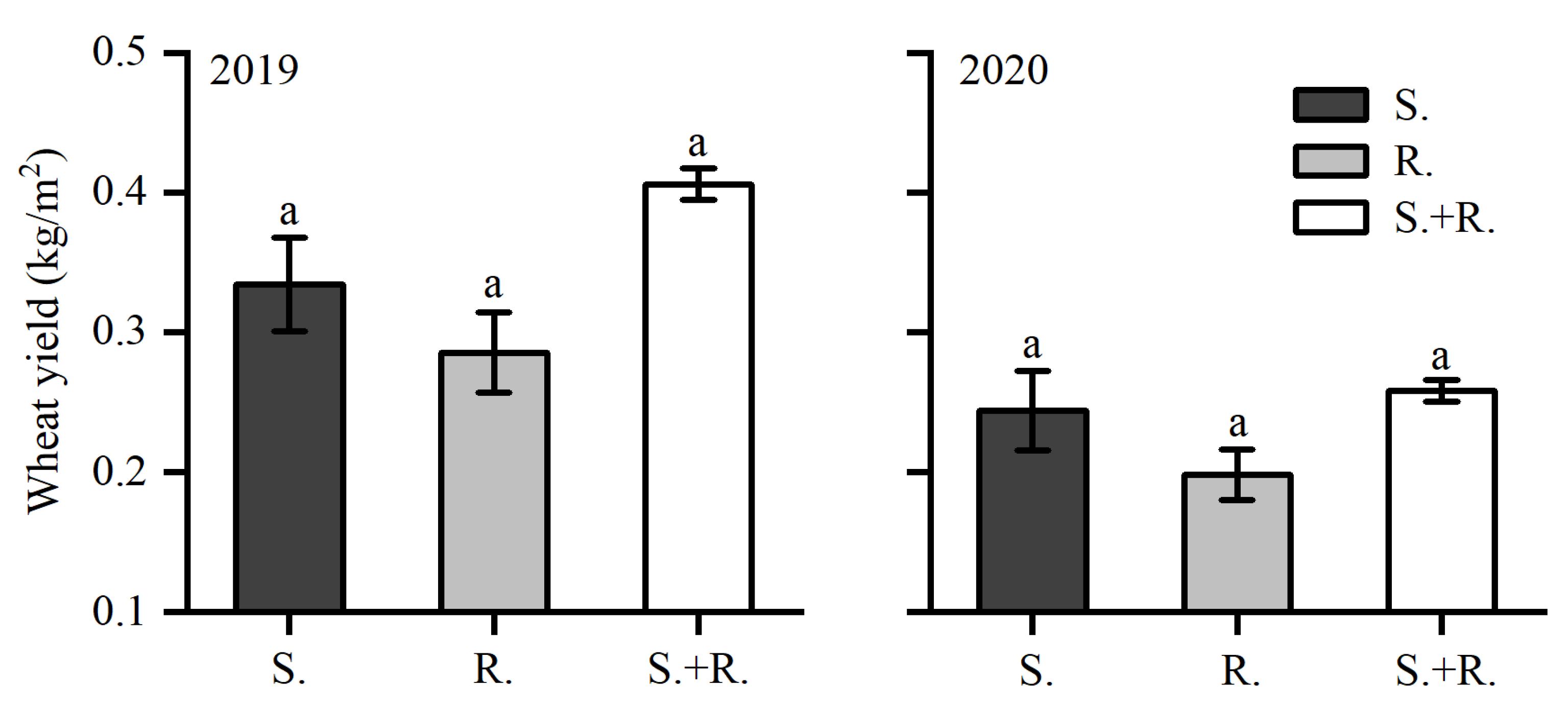 Agronomy 12 00335 g003 Agronomy 12 00335 g003