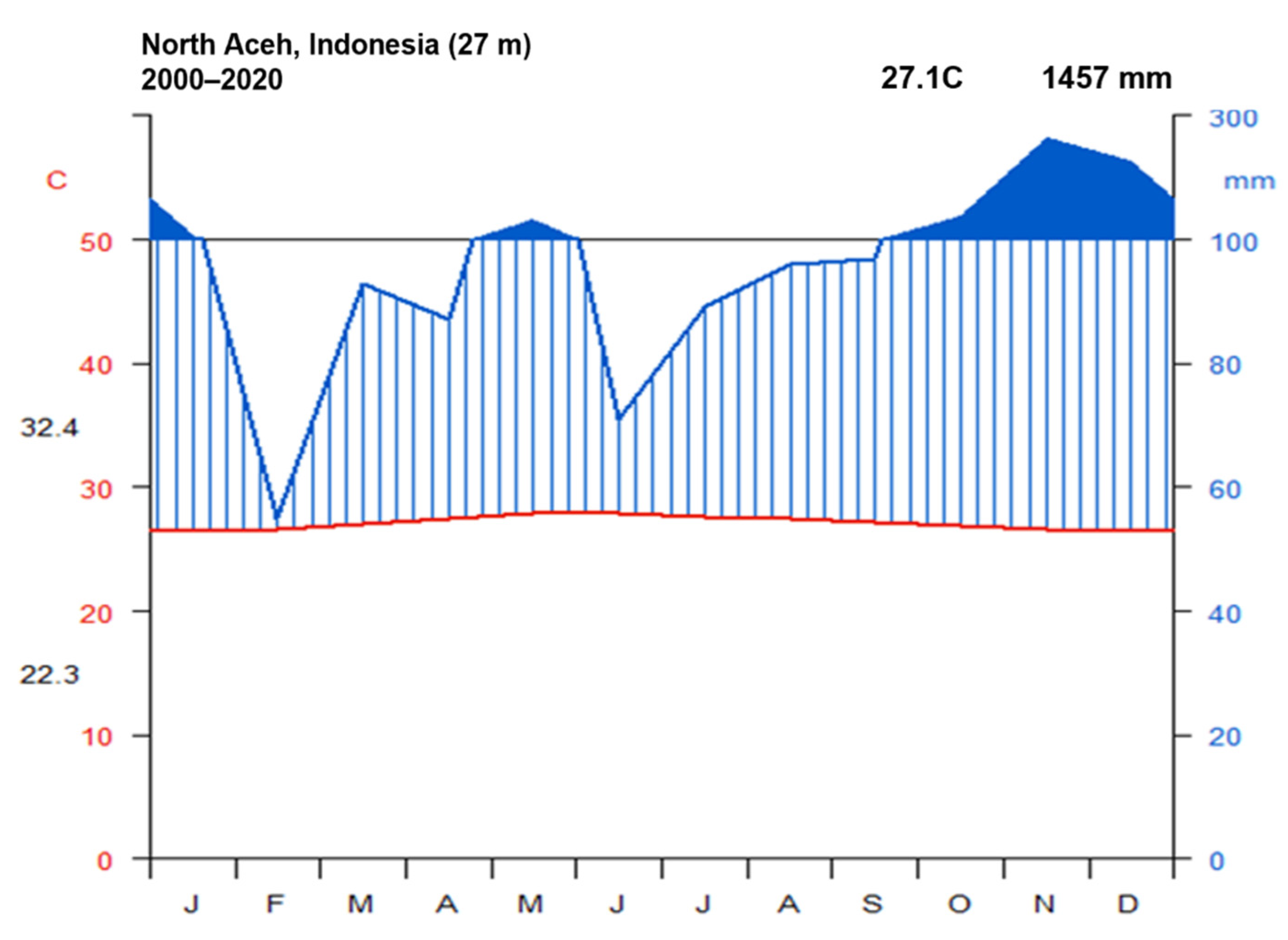 Agronomy 12 00341 g002