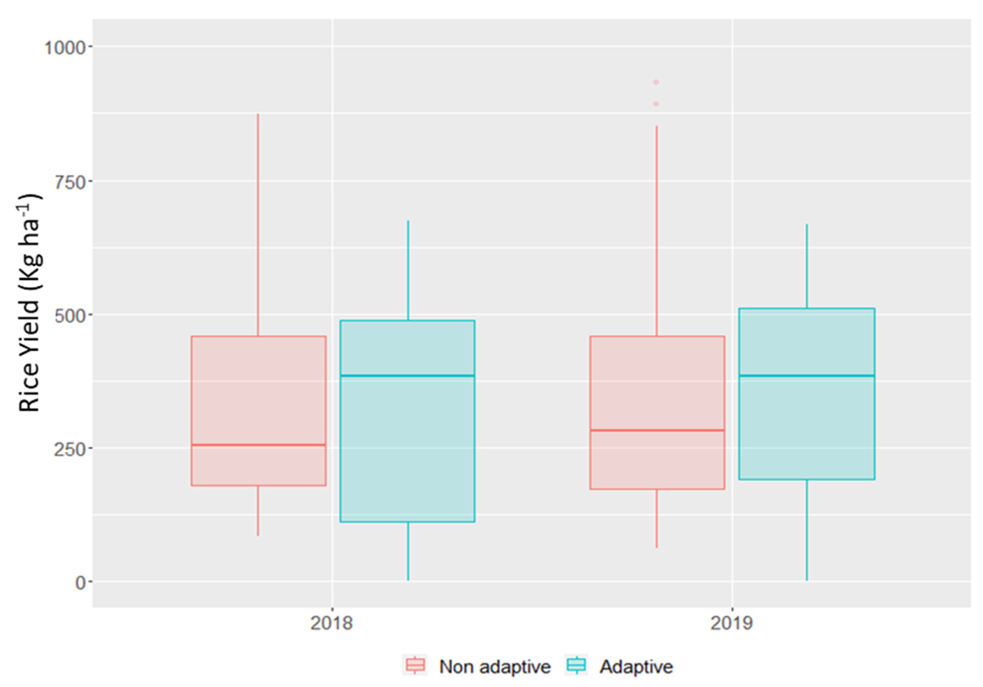 Agronomy 12 00341 g003