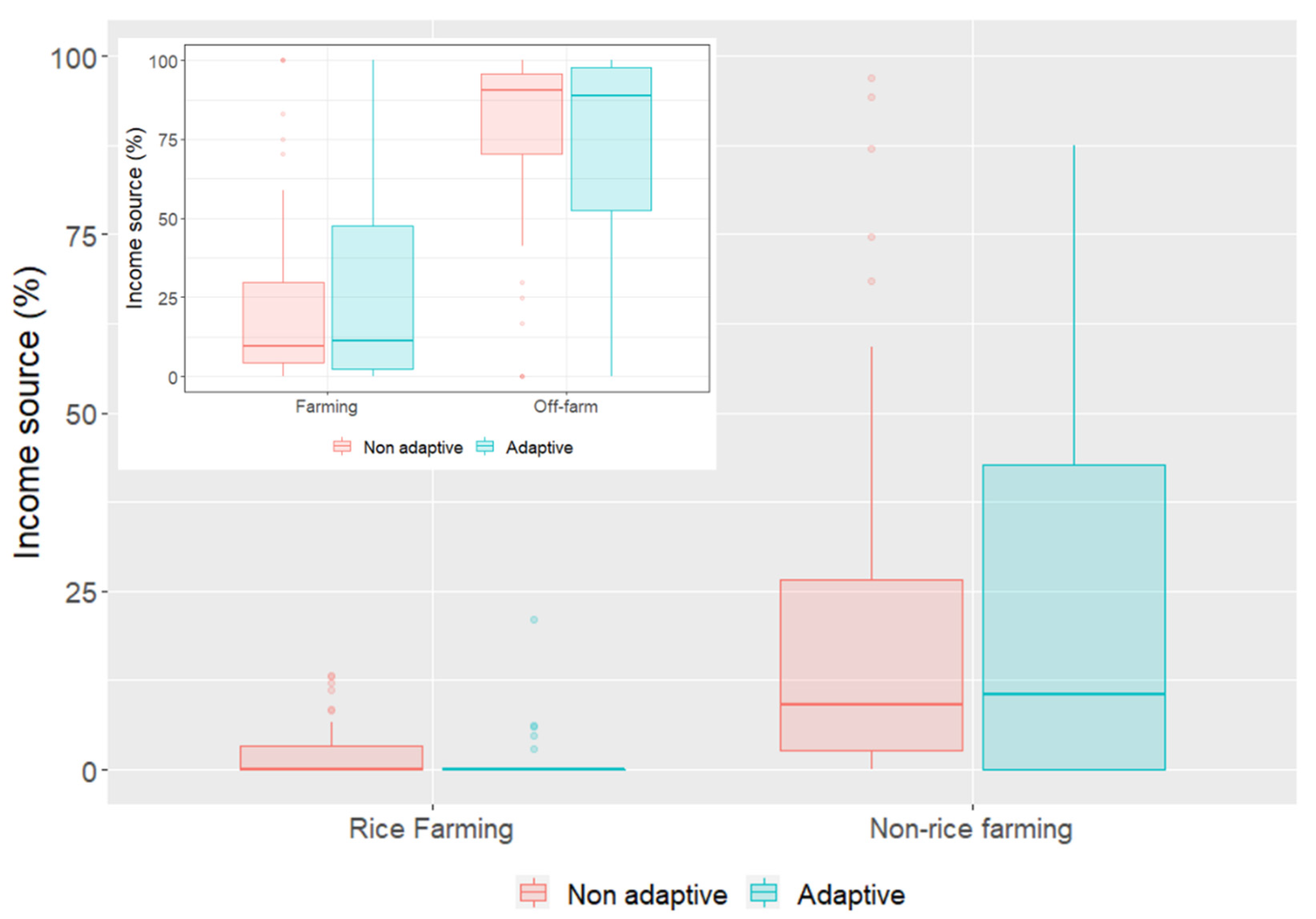 Agronomy 12 00341 g004