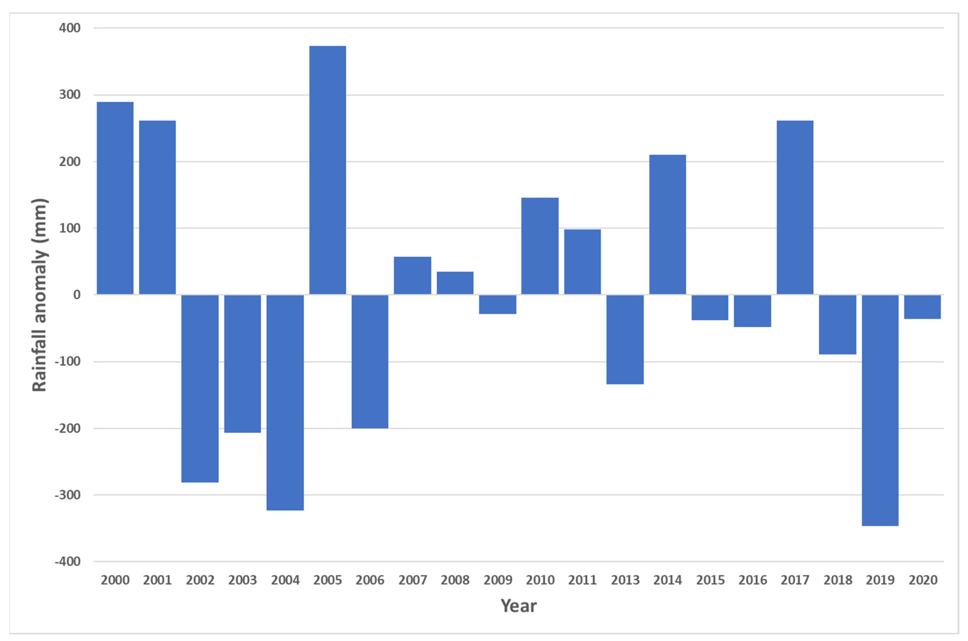 Agronomy 12 00341 g006