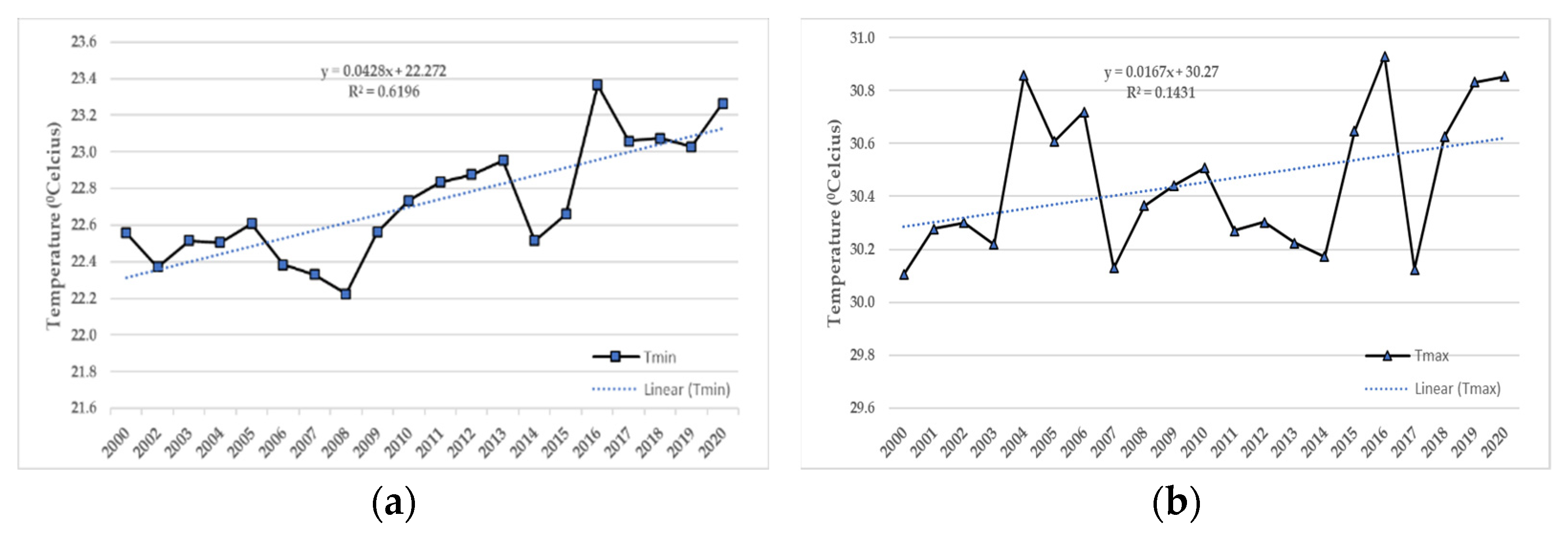 Agronomy 12 00341 g007