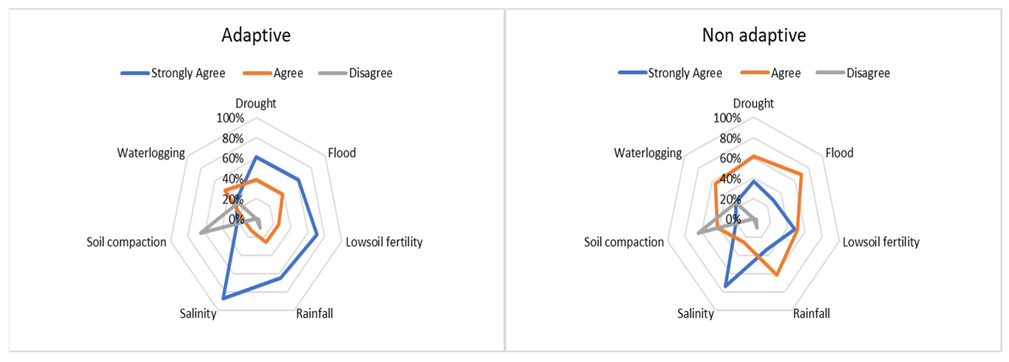 Agronomy 12 00341 g008