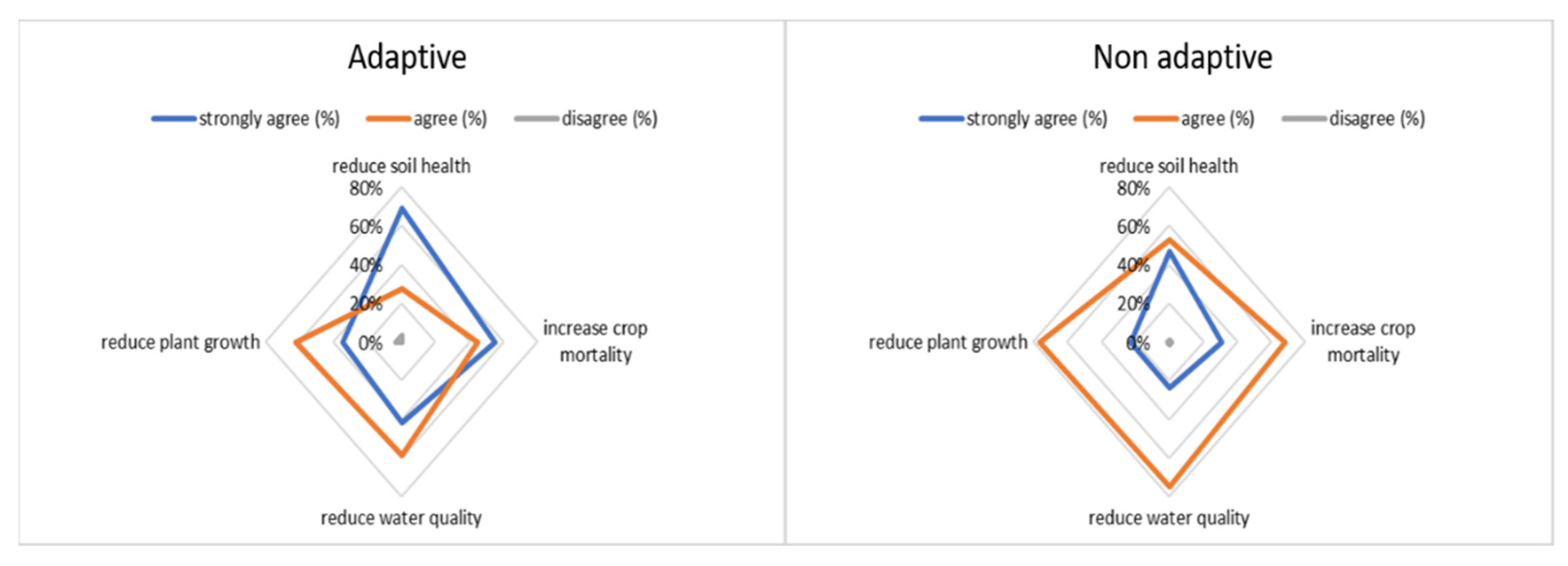 Agronomy 12 00341 g009