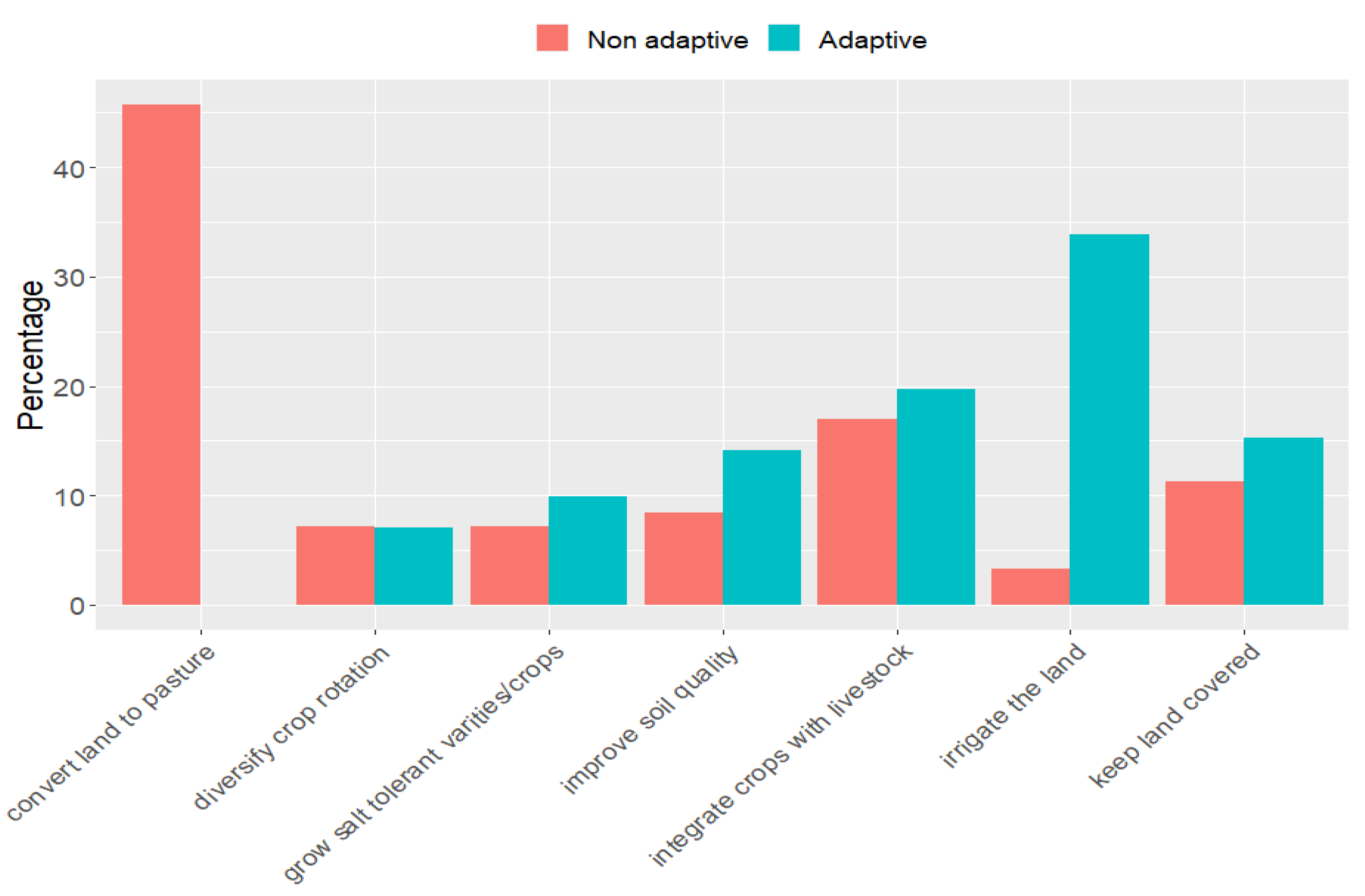 Agronomy 12 00341 g010
