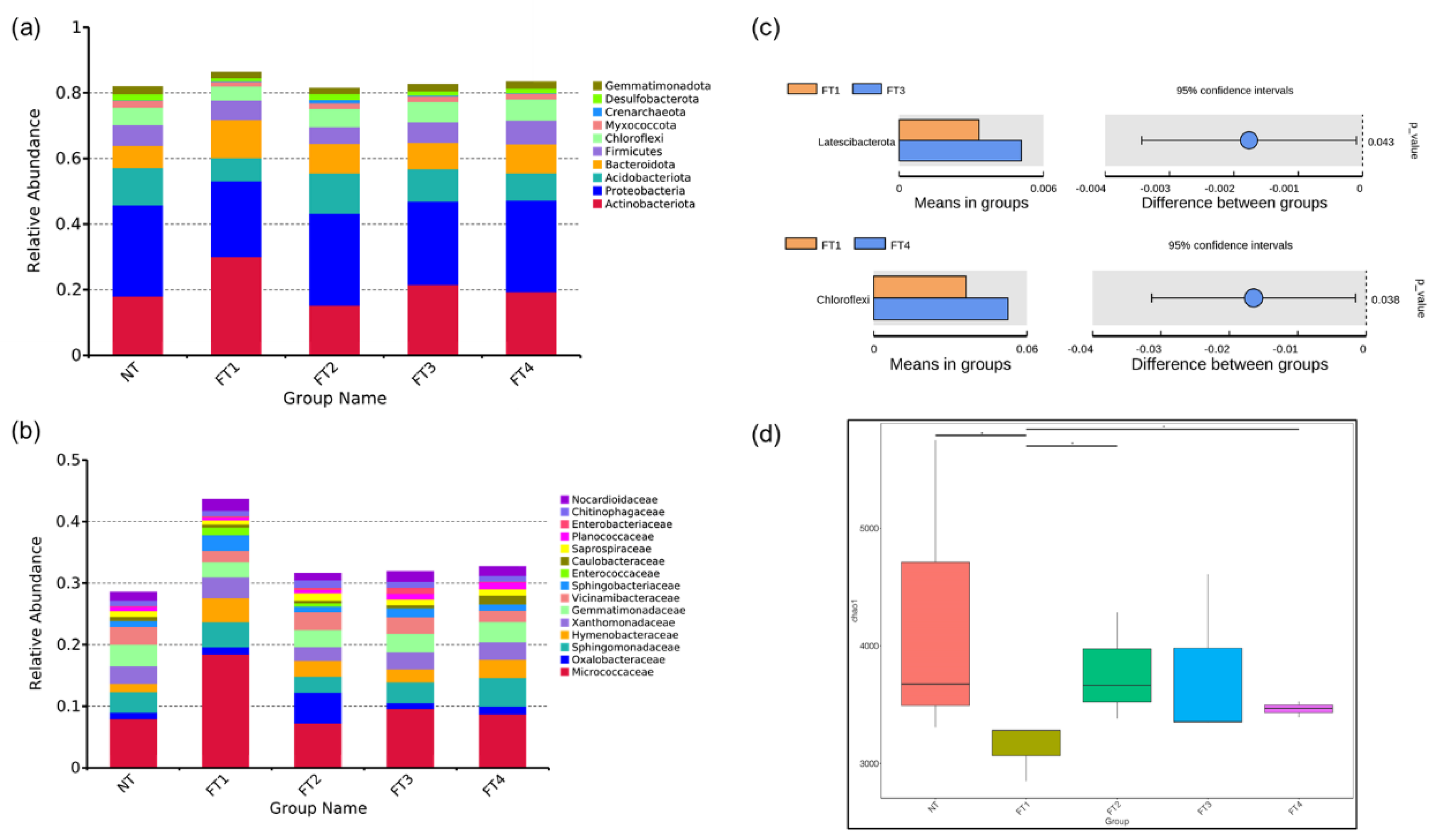 Agronomy 12 00342 g002