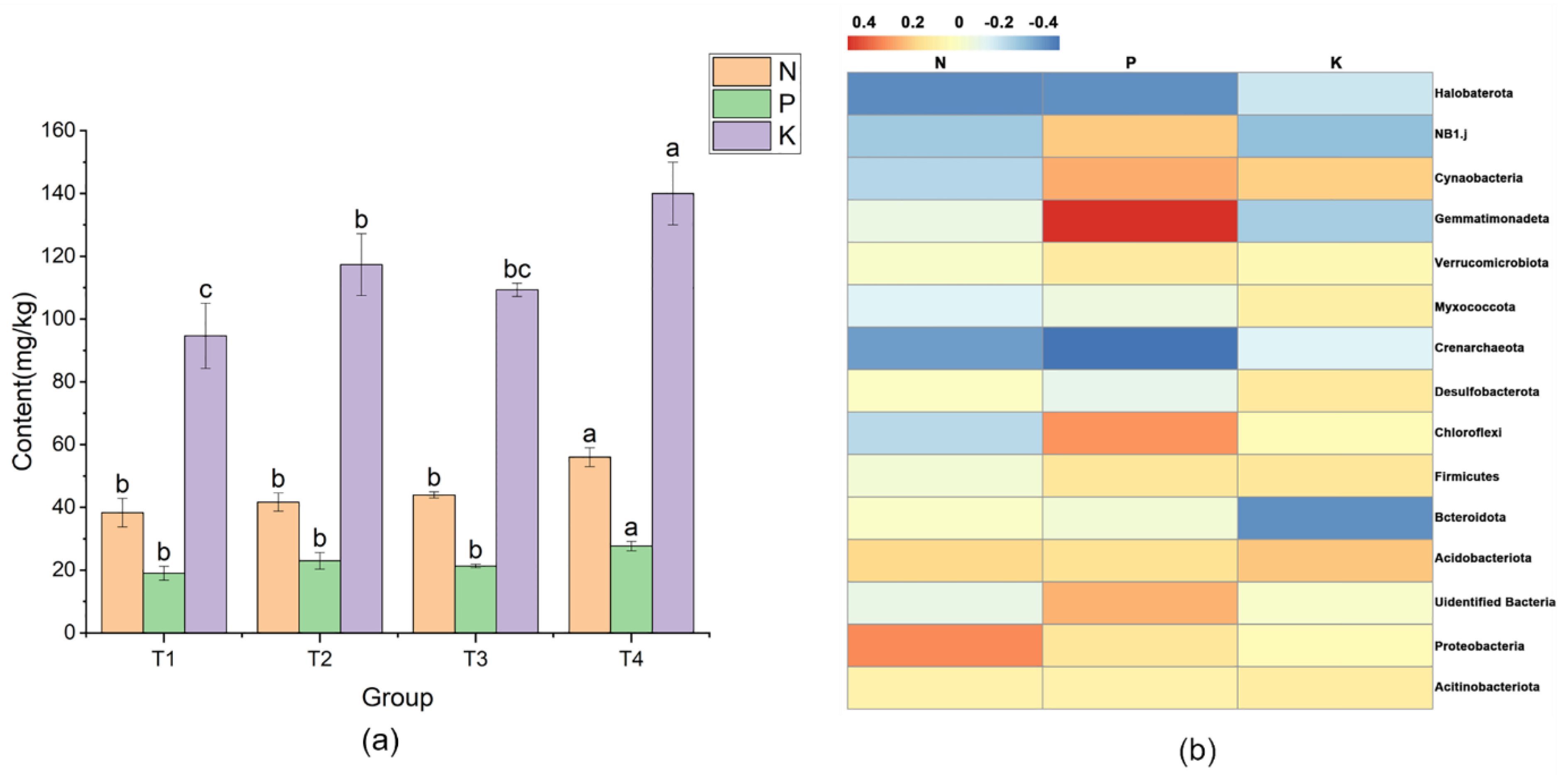 Agronomy 12 00342 g003