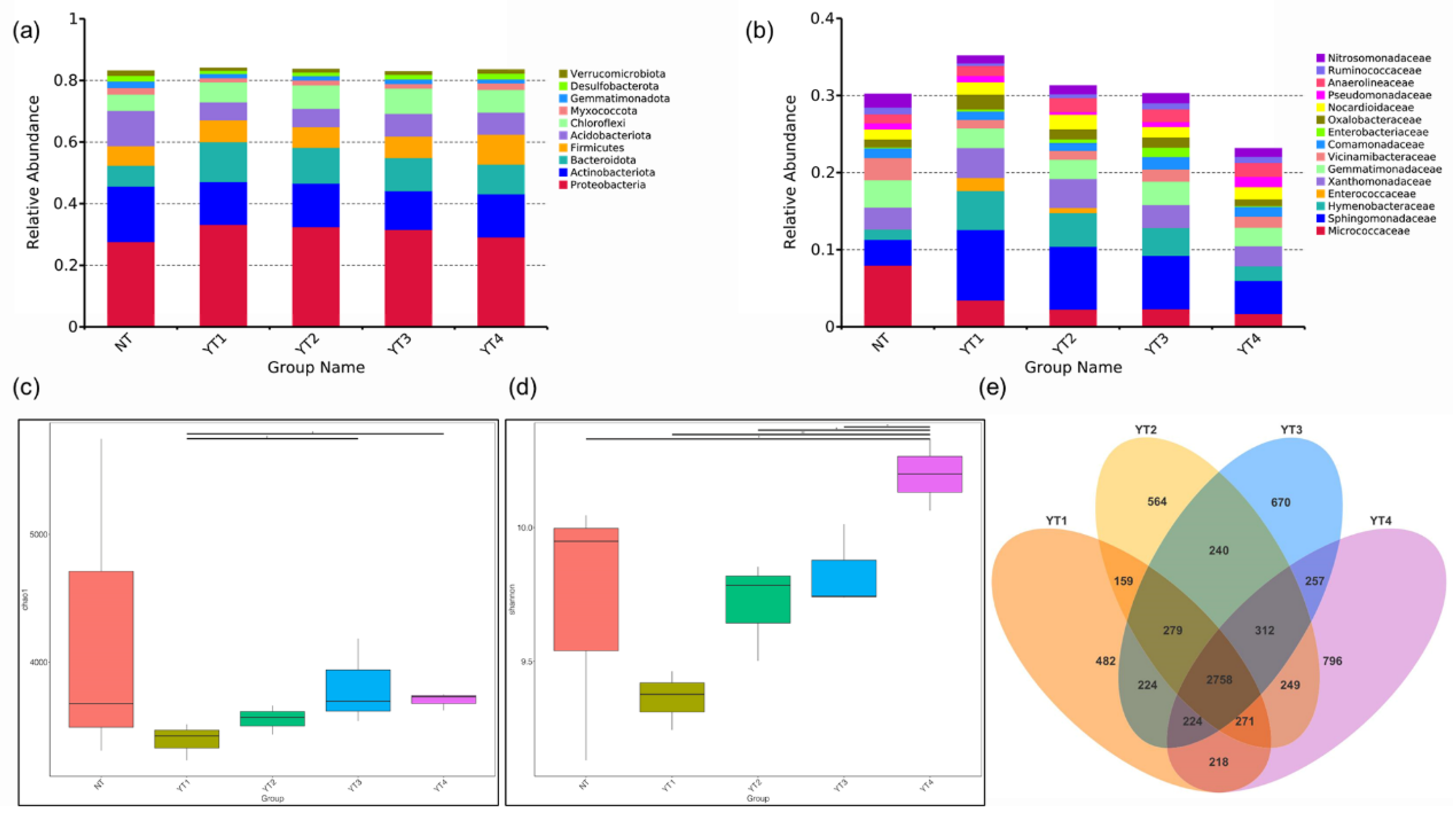 Agronomy 12 00342 g004