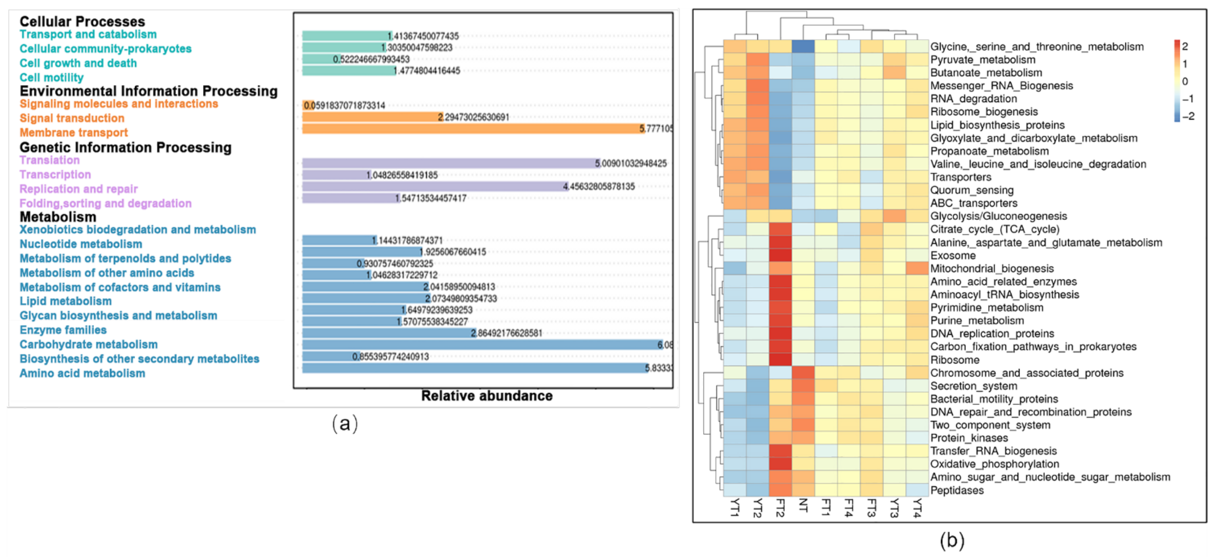 Agronomy 12 00342 g006