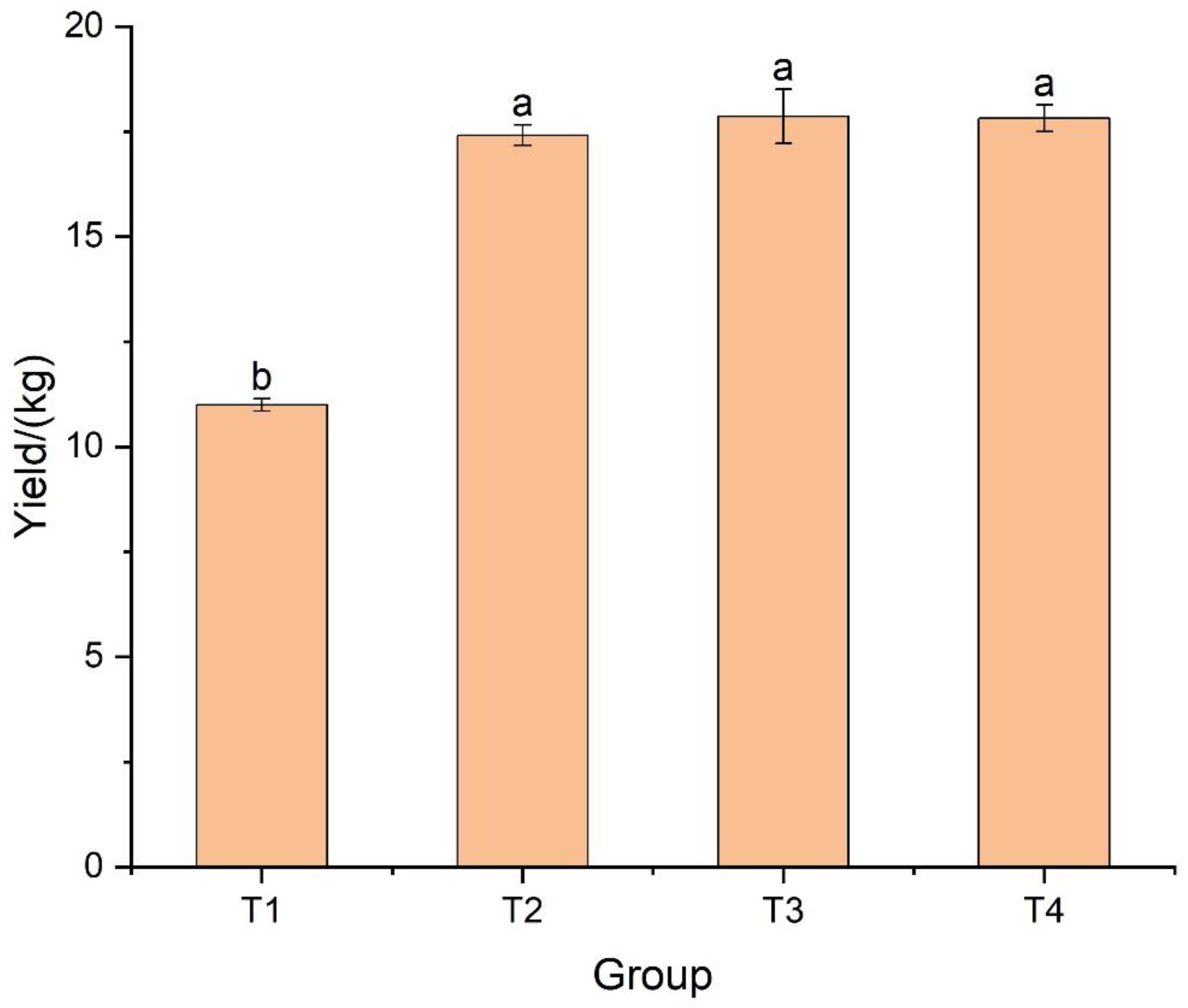 Agronomy 12 00342 g007
