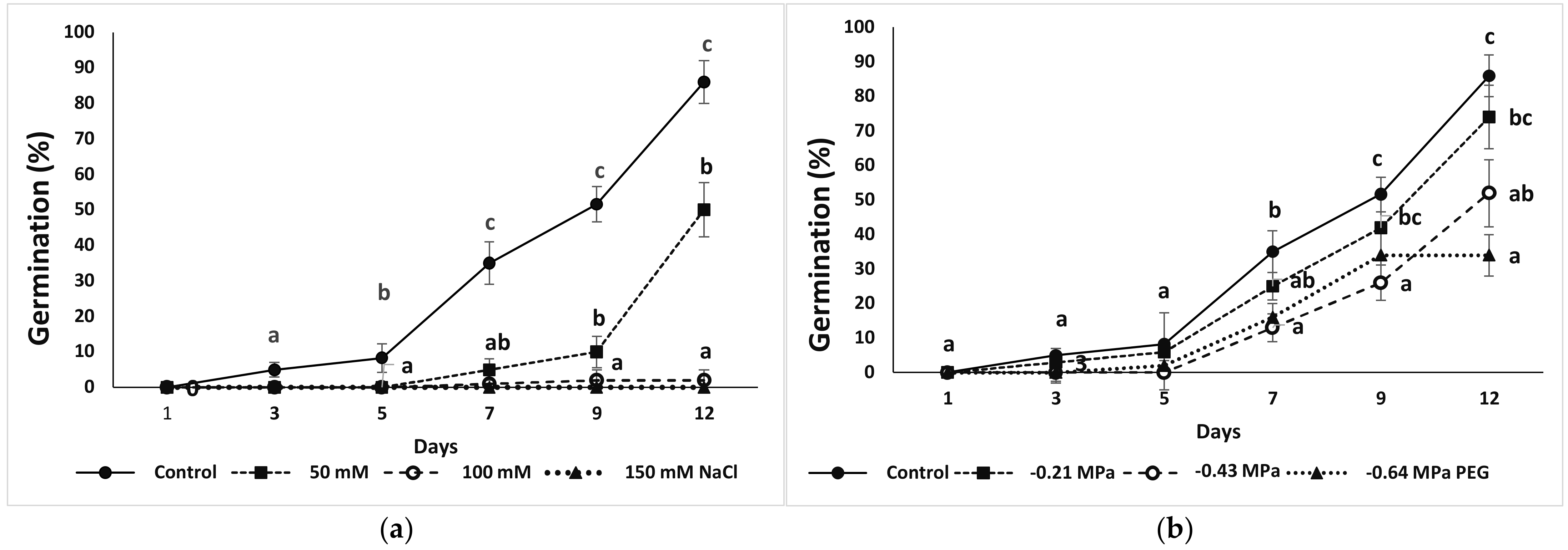 Agronomy 12 00361 g002