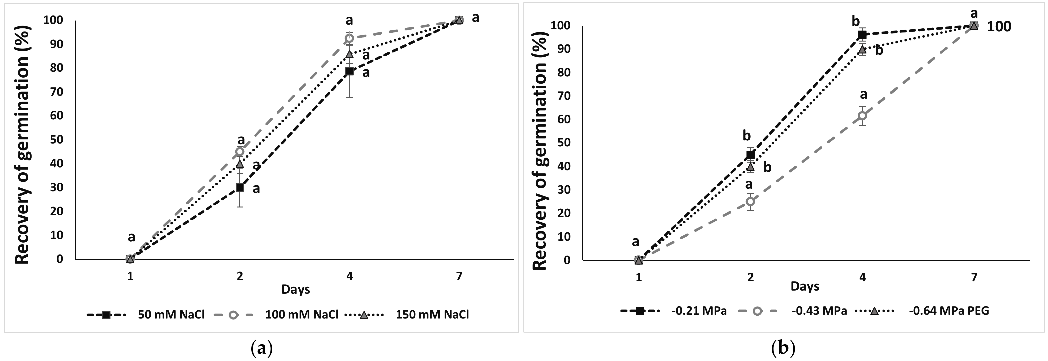 Agronomy 12 00361 g003