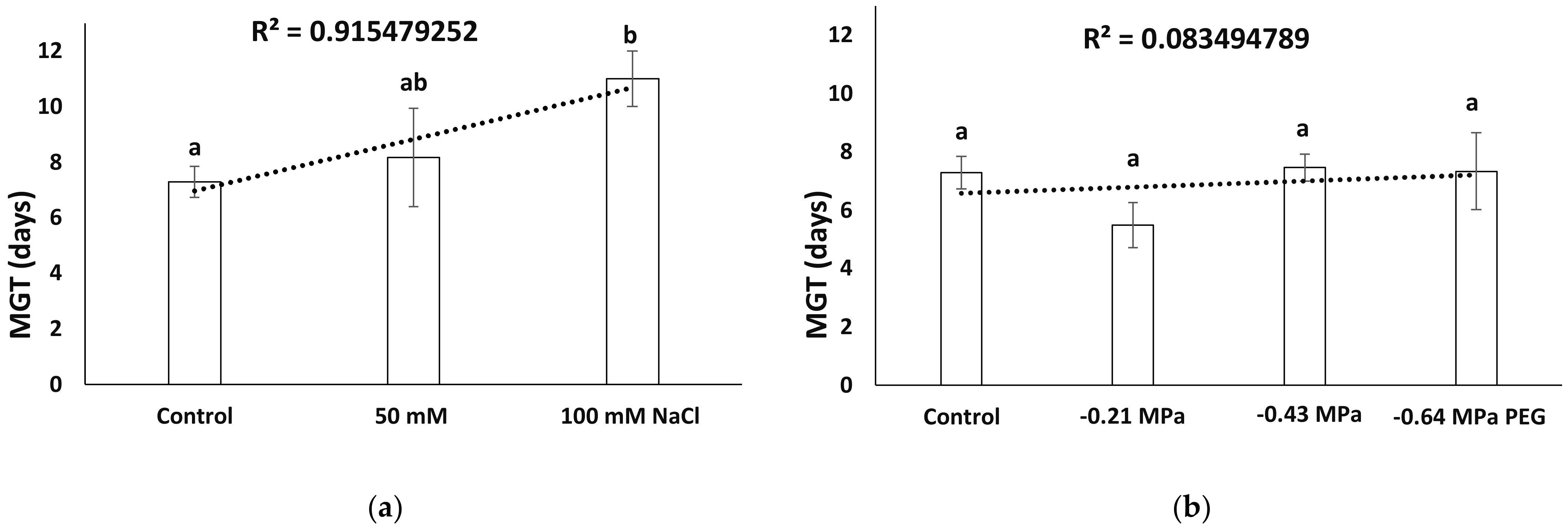 Agronomy 12 00361 g004
