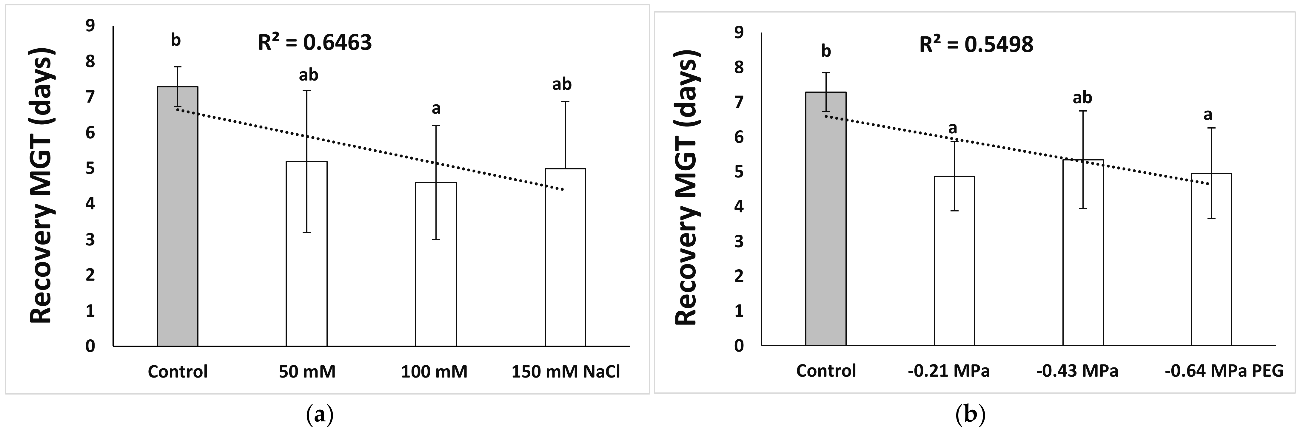 Agronomy 12 00361 g005