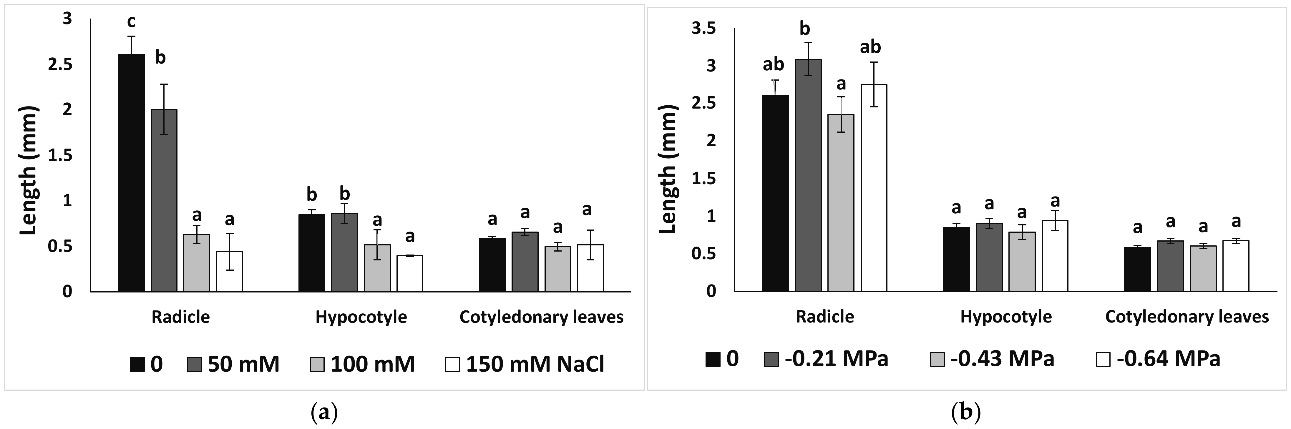 Agronomy 12 00361 g006