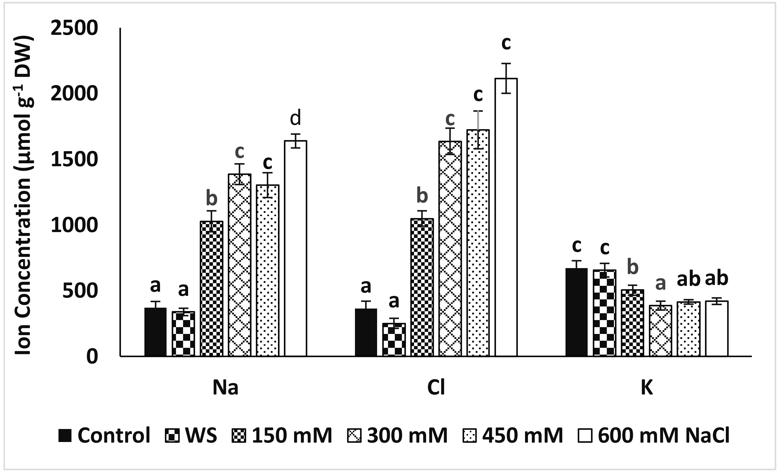 Agronomy 12 00361 g009