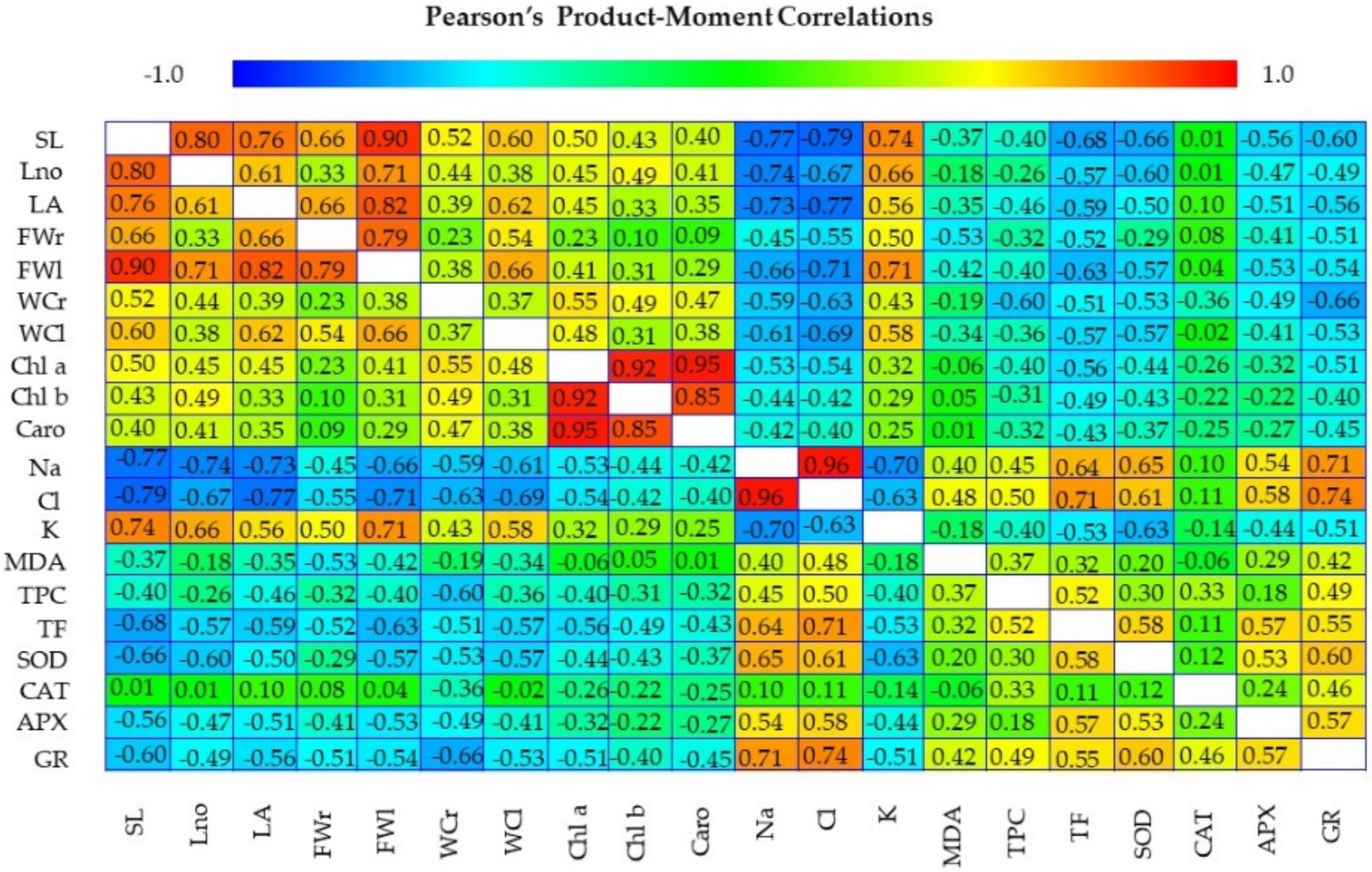 Agronomy 12 00361 g011