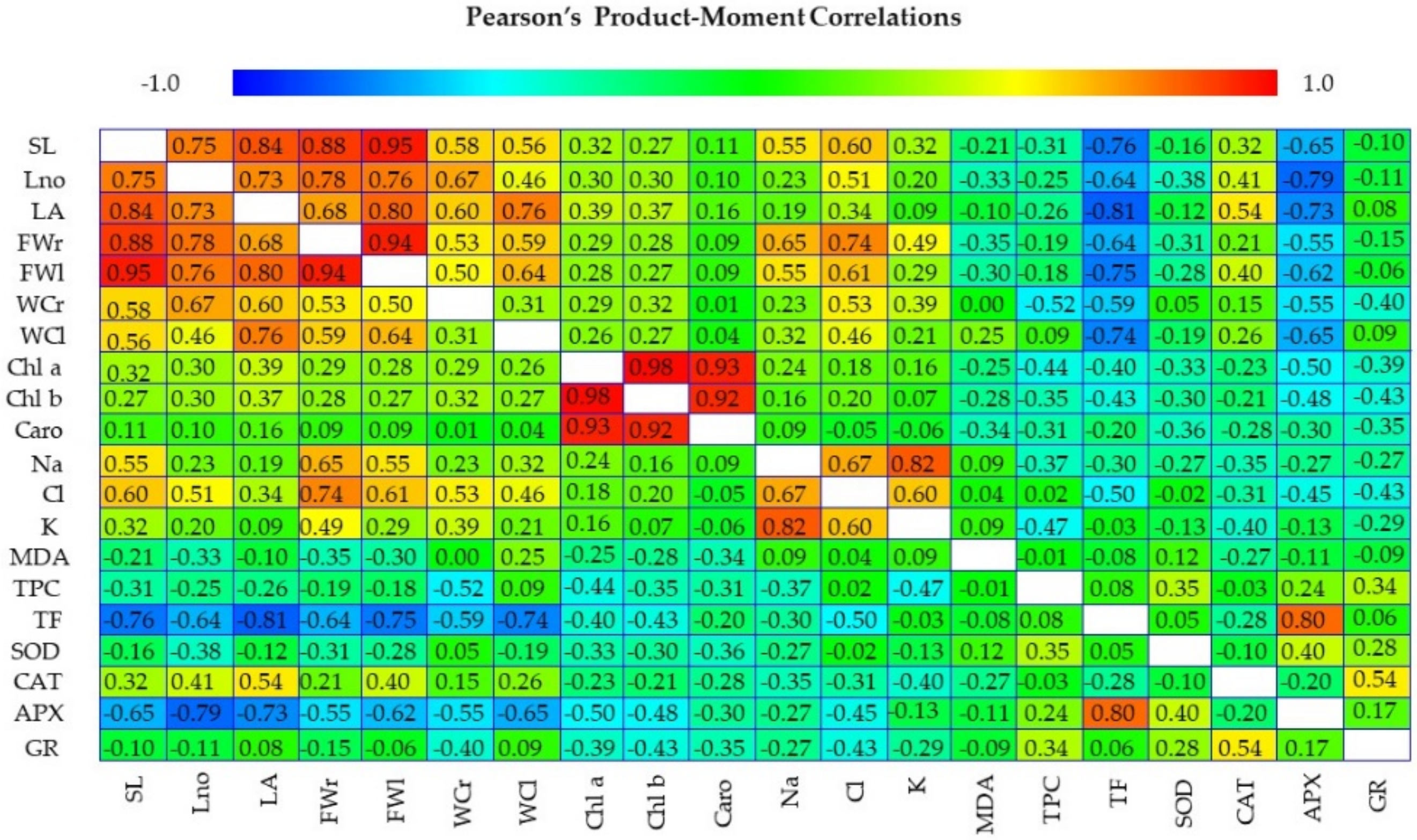 Agronomy 12 00361 g012