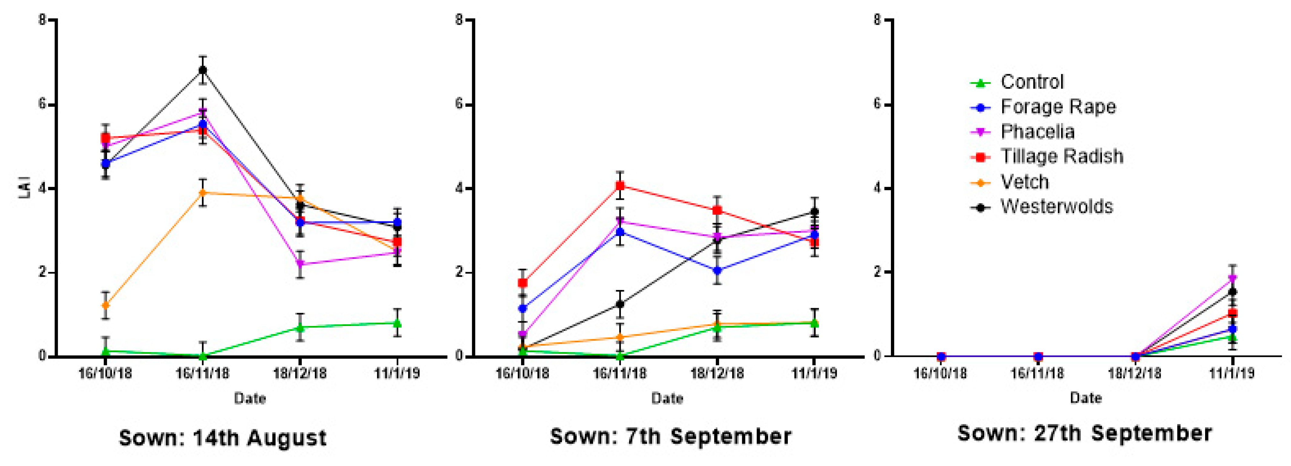 Agronomy 12 00369 g001