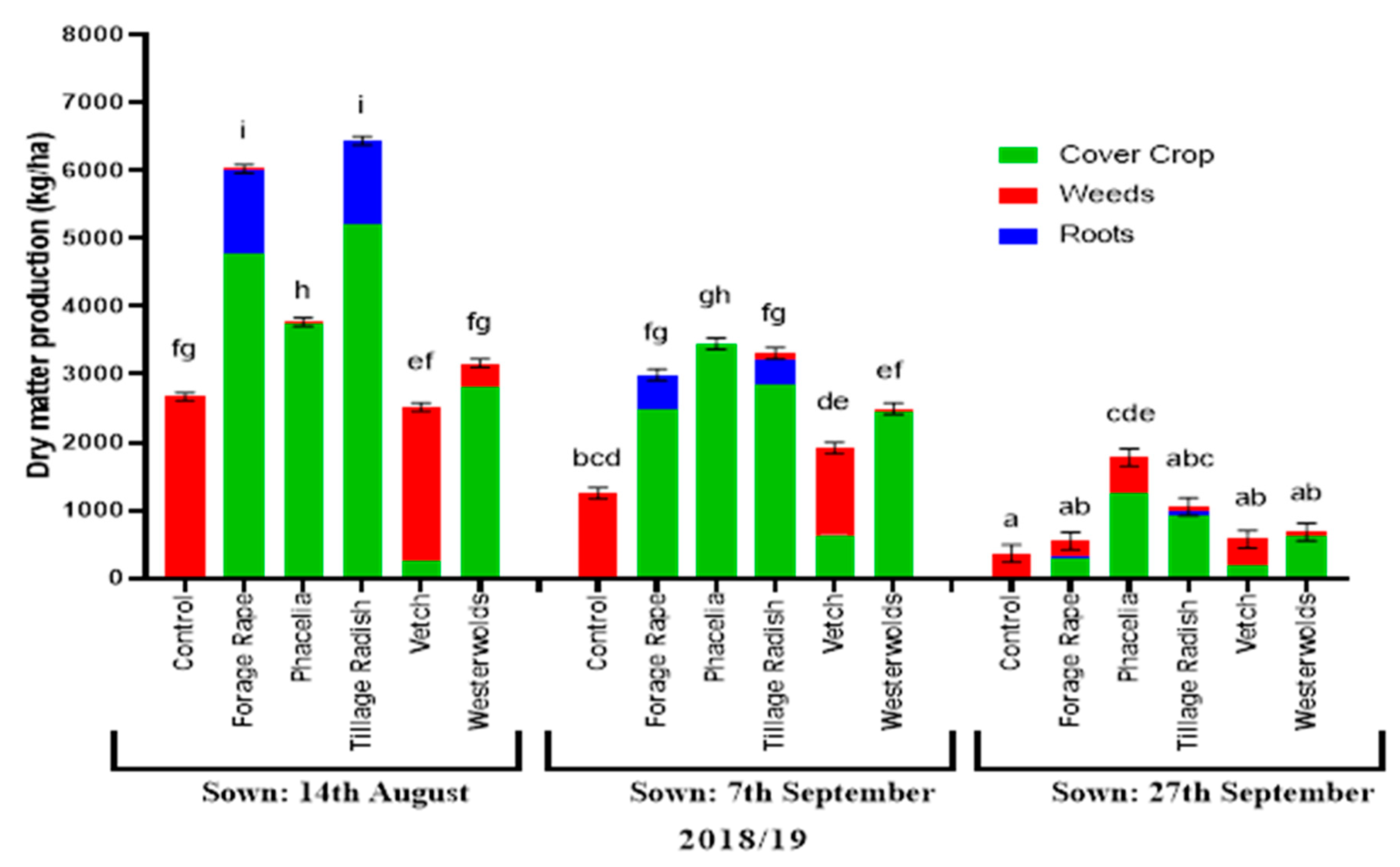 Agronomy 12 00369 g002