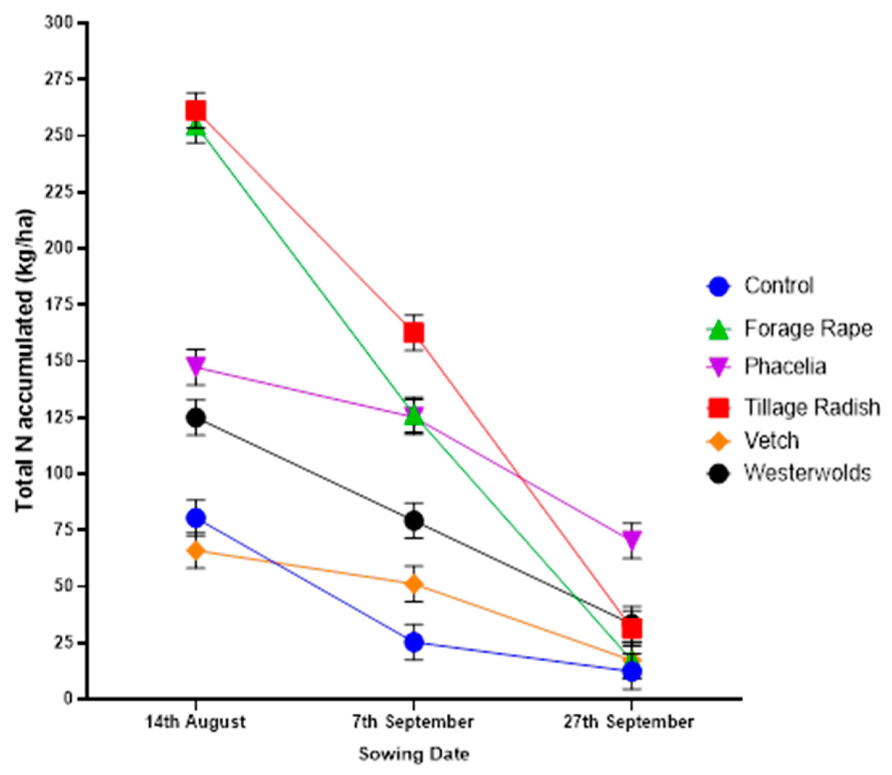 Agronomy 12 00369 g003