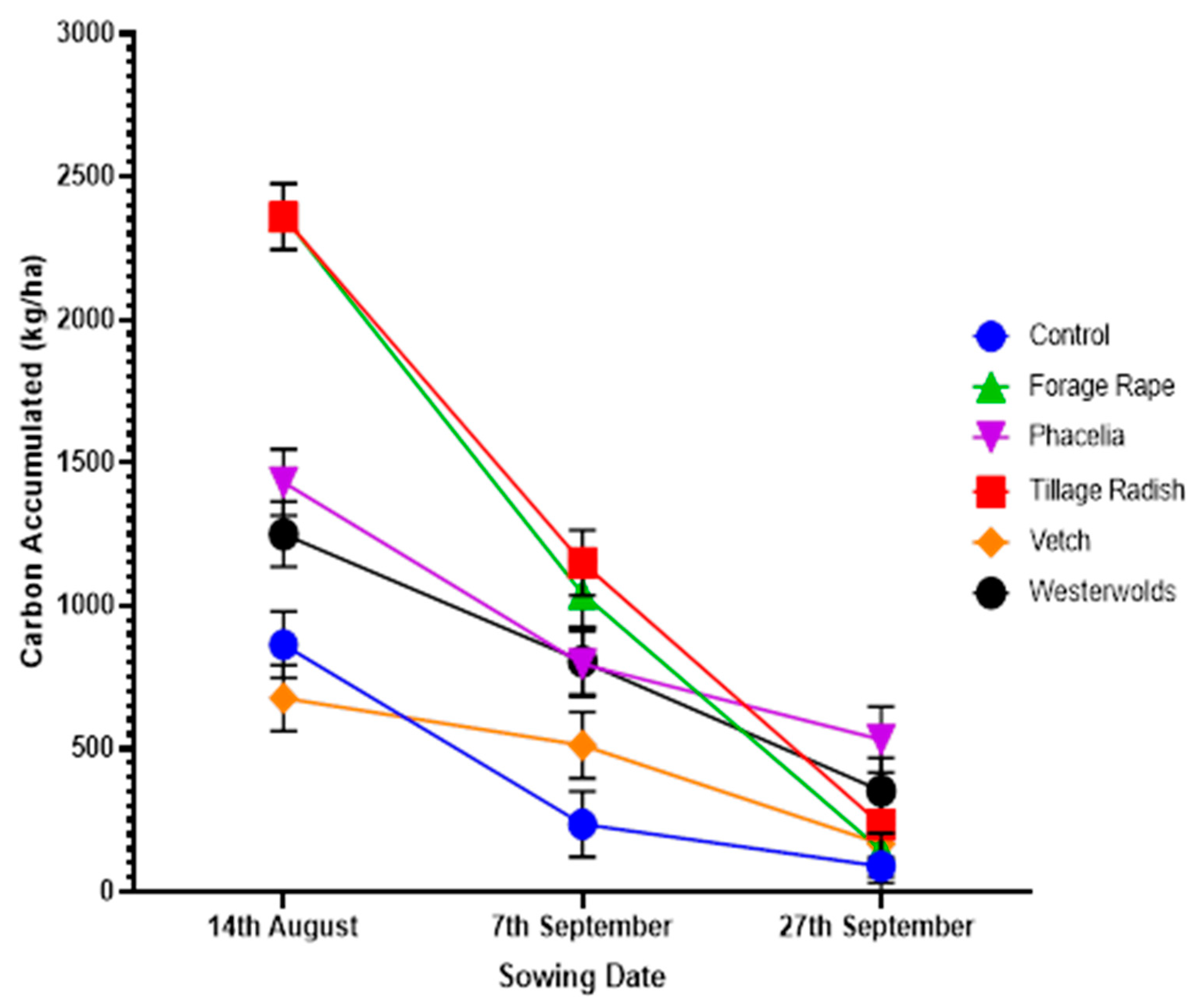 Agronomy 12 00369 g004