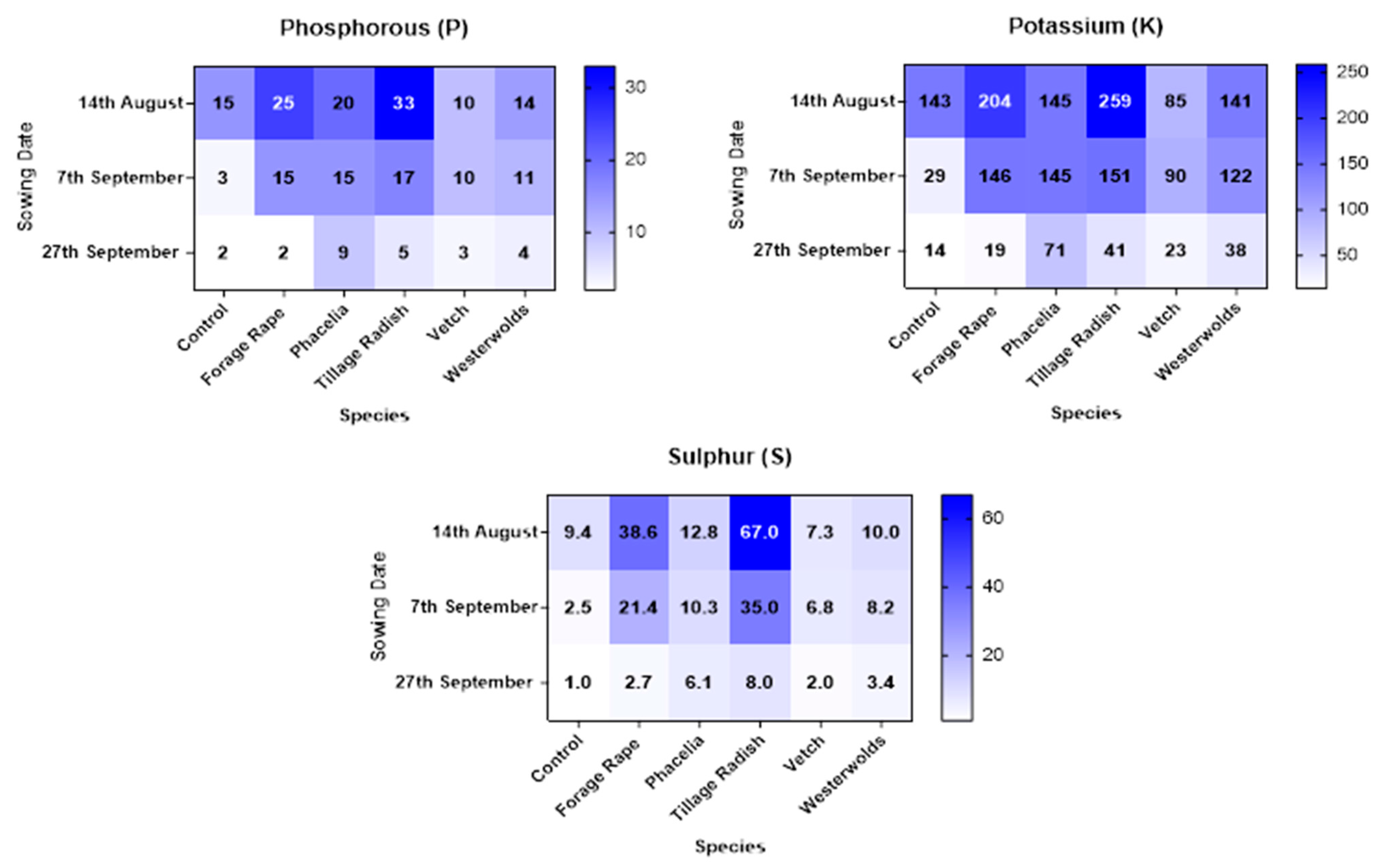 Agronomy 12 00369 g005