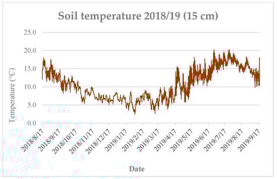 Agronomy 12 00369 g0a1 550