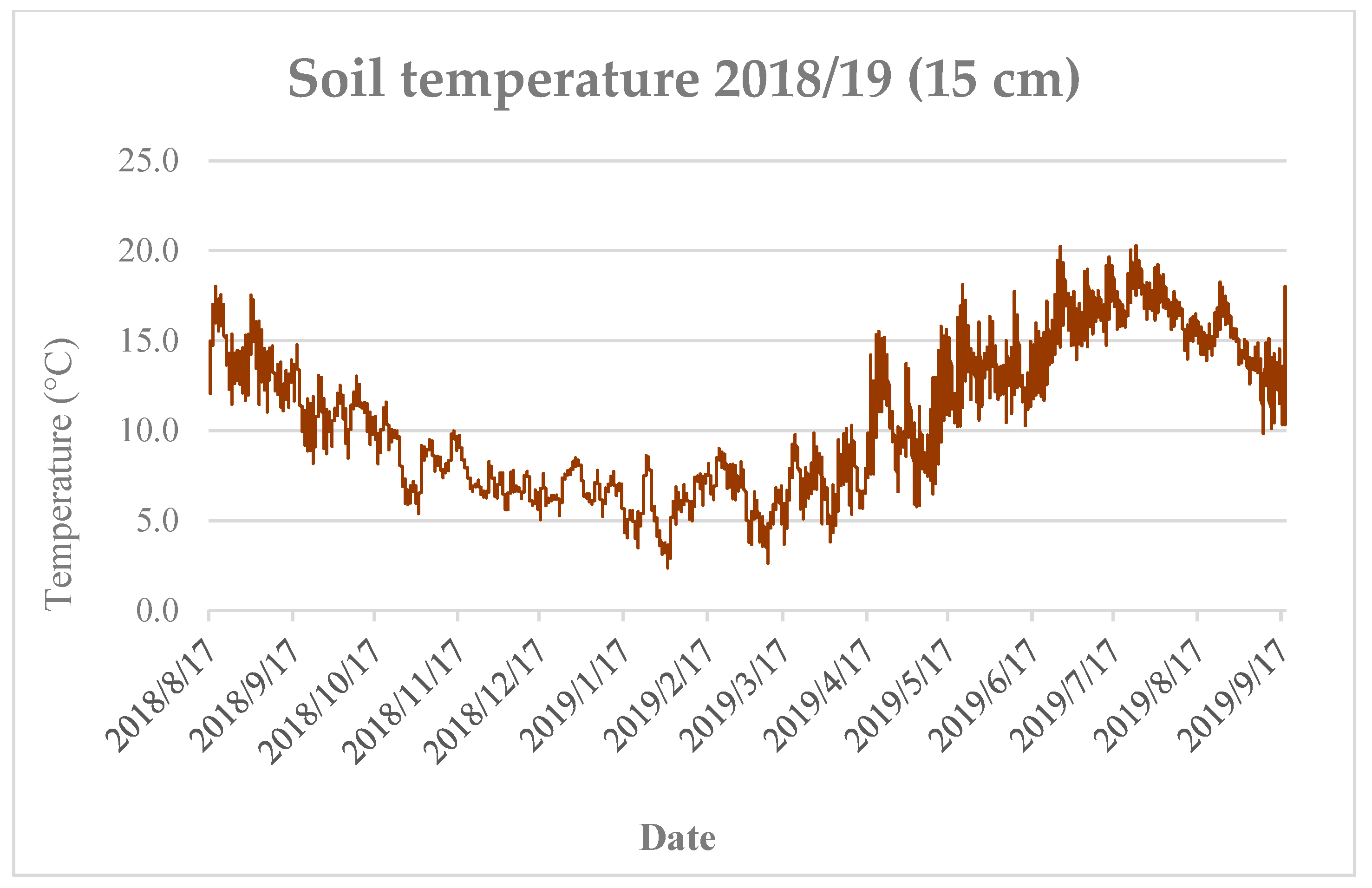 Agronomy 12 00369 g0a1