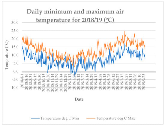 Agronomy 12 00369 g0a2 550