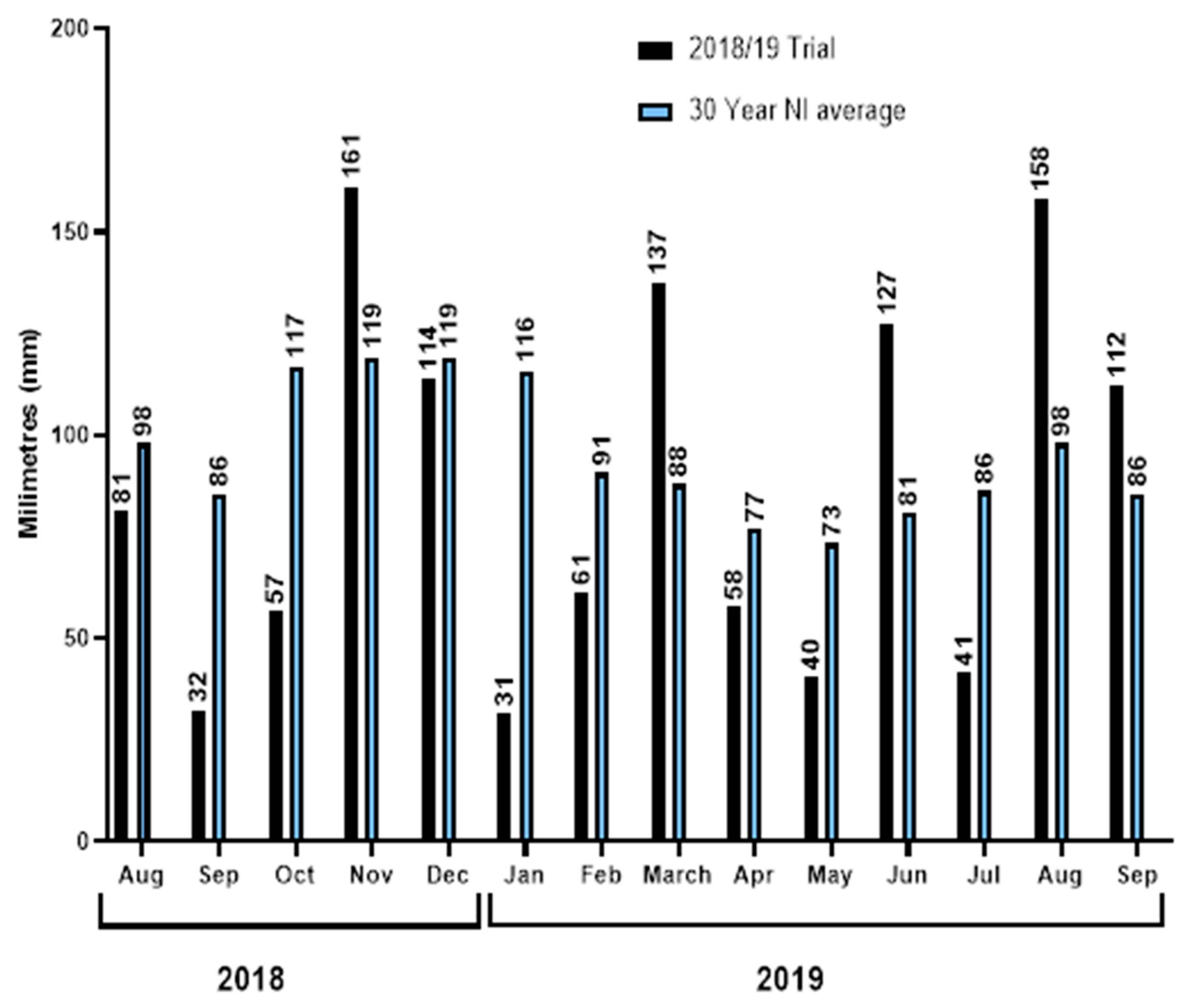 Agronomy 12 00369 g0a3