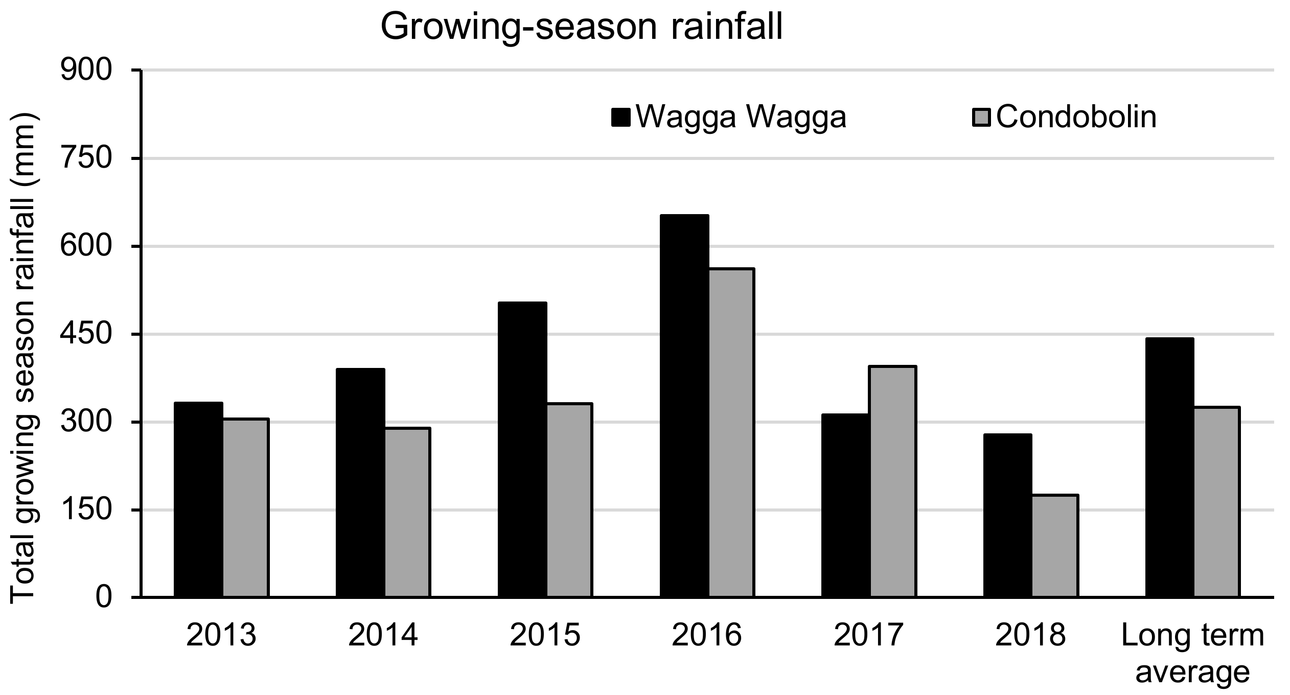 Agronomy 12 00375 g001 Agronomy 12 00375 g001
