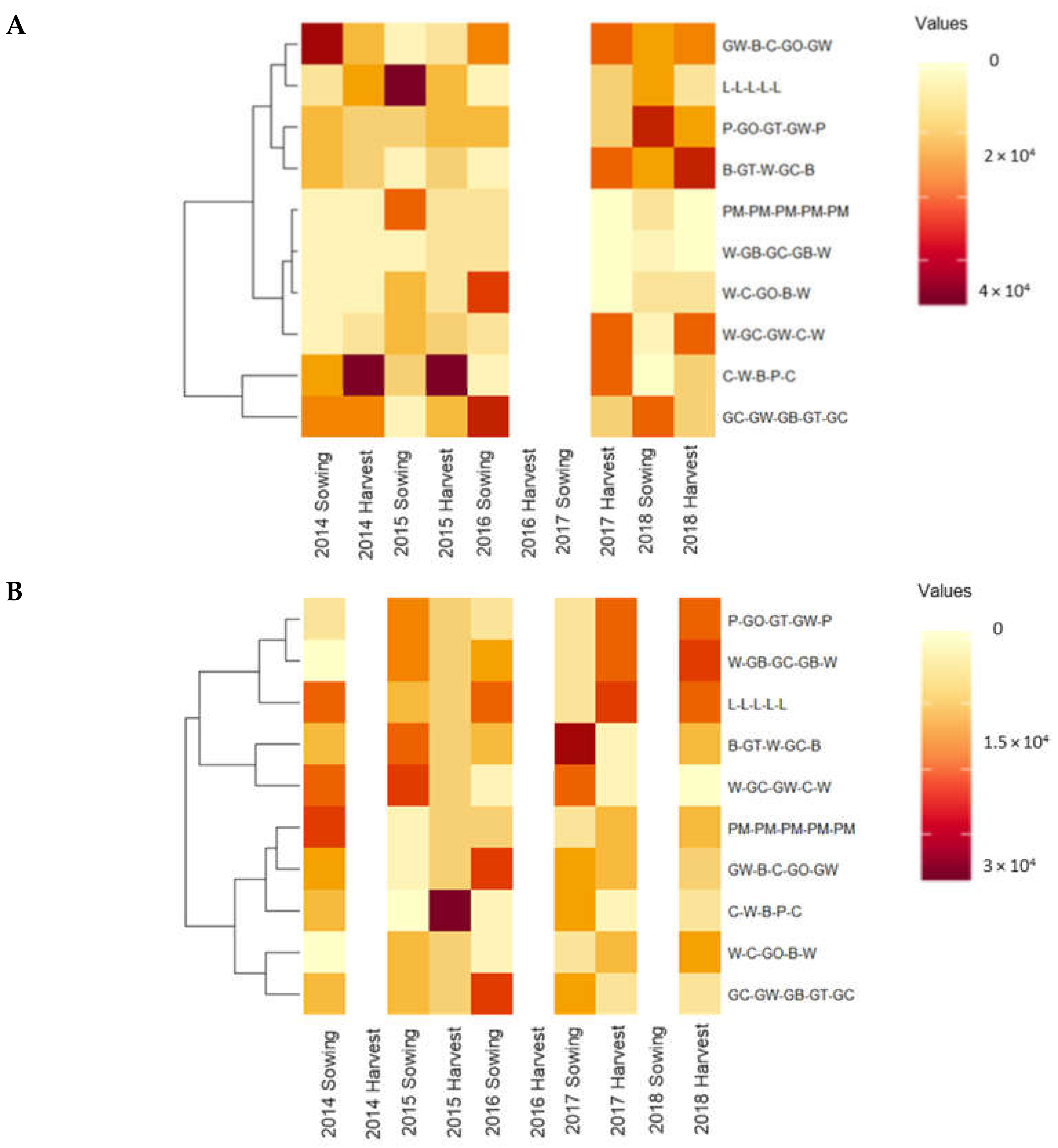 Agronomy 12 00375 g002 Agronomy 12 00375 g002