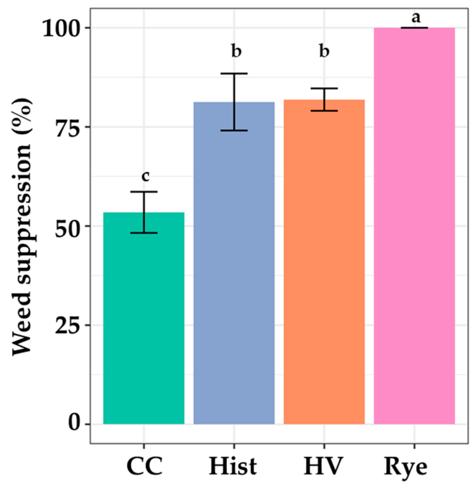 Agronomy 12 00377 g001