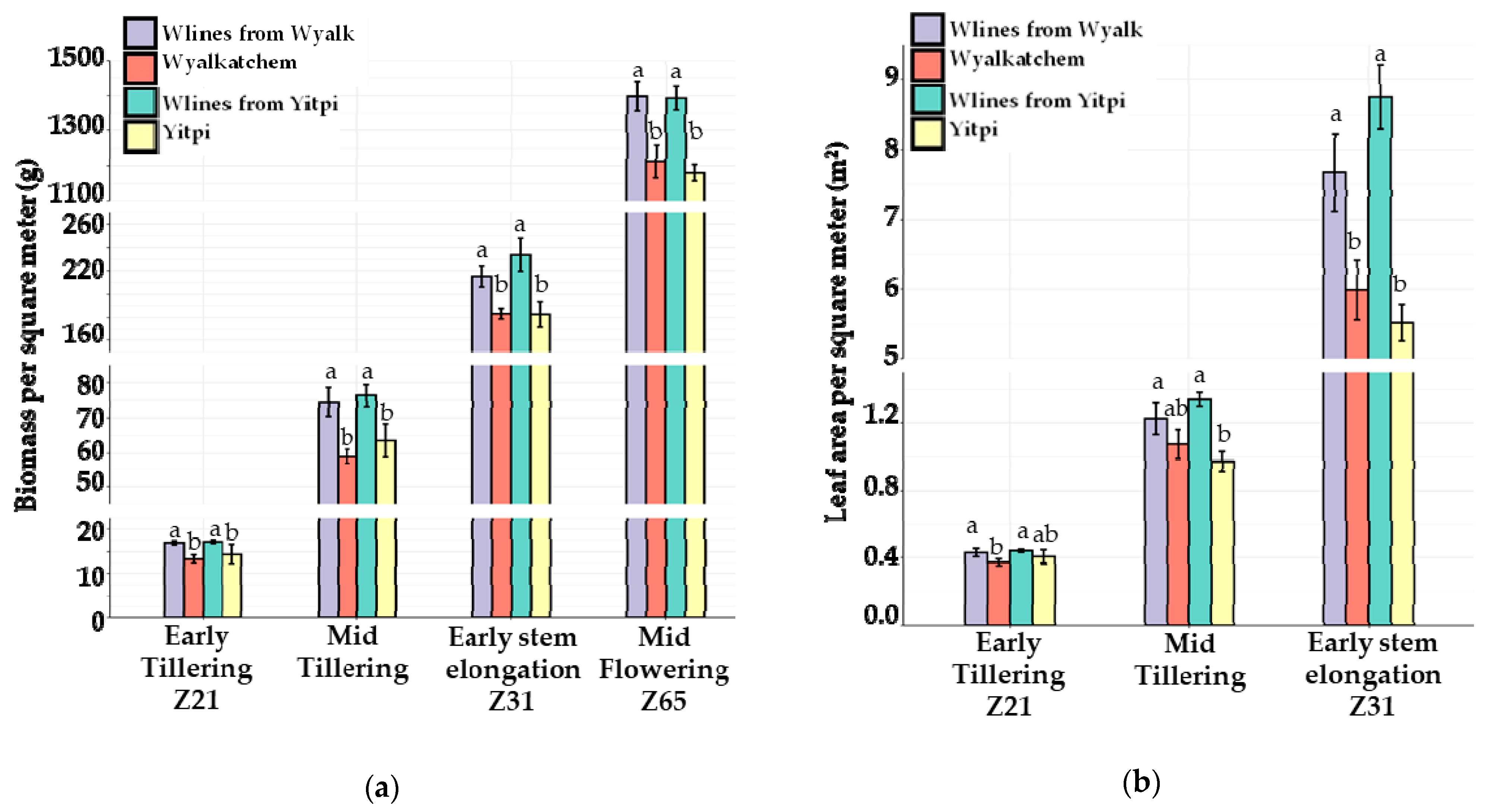 Agronomy 12 00377 g003a