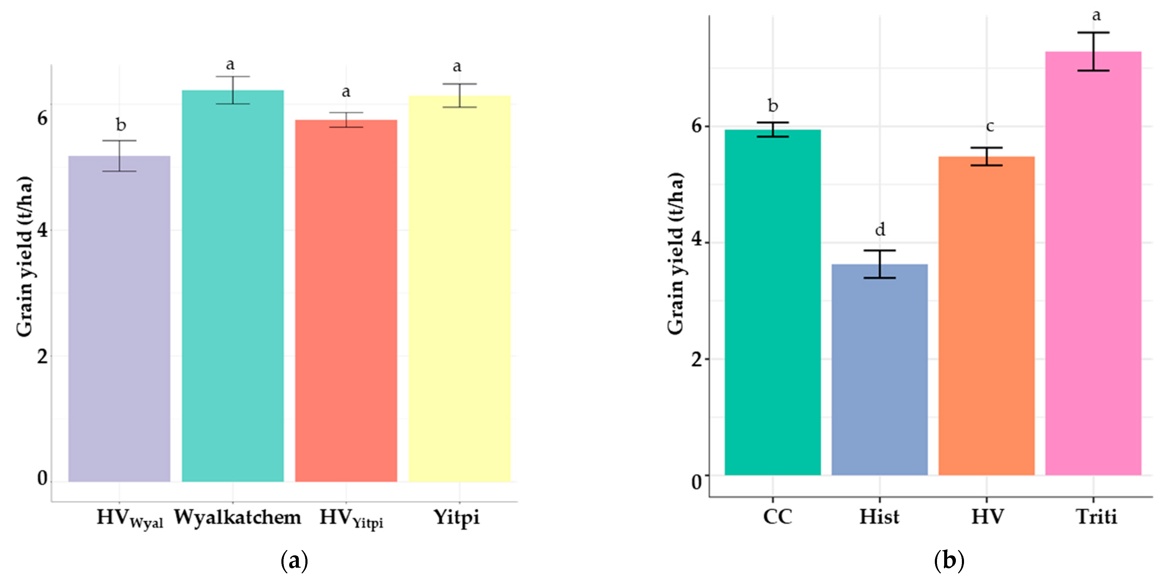 Agronomy 12 00377 g007