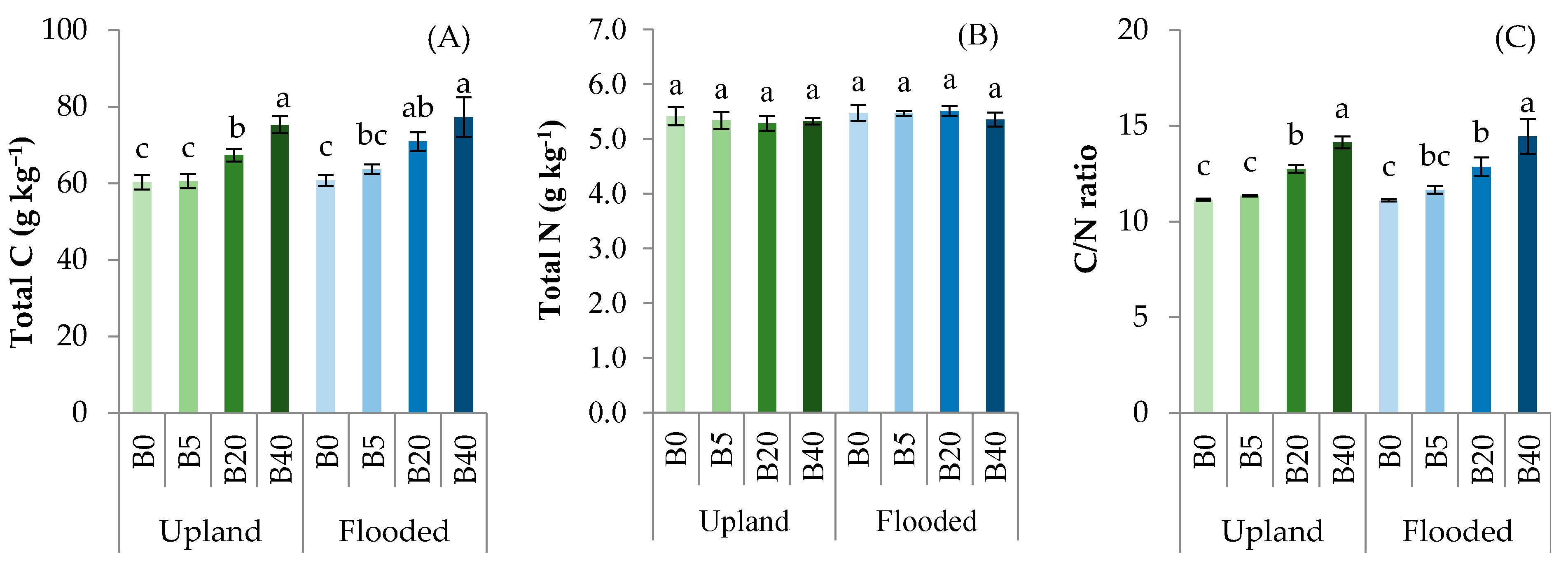 Agronomy 12 00378 g002