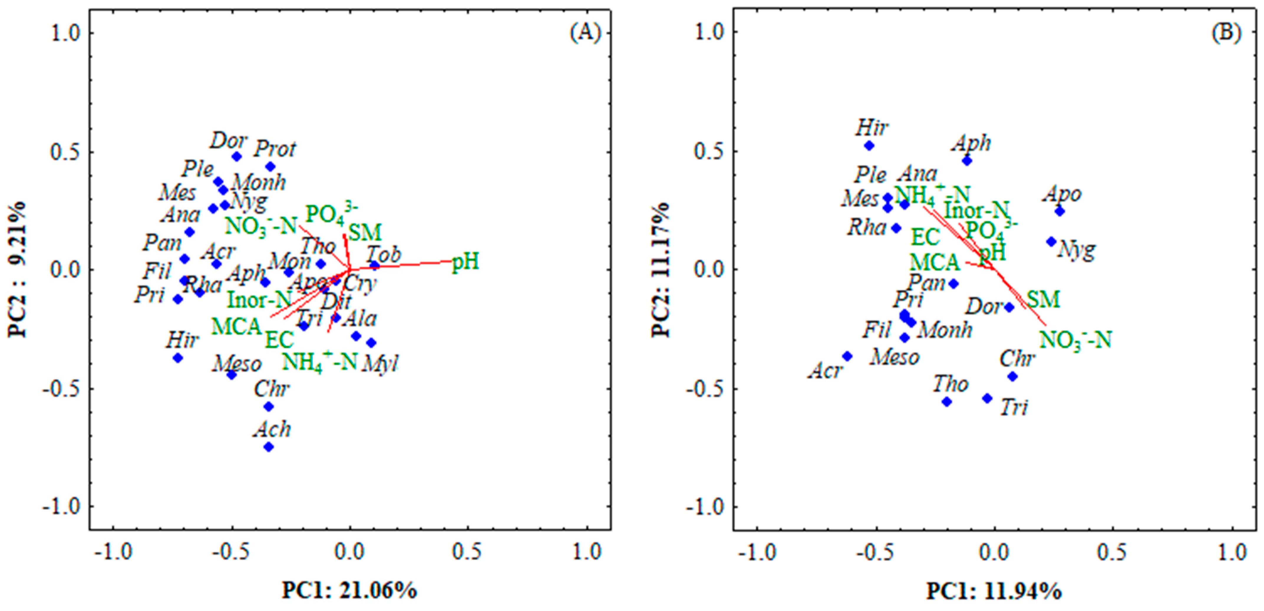 Agronomy 12 00378 g007