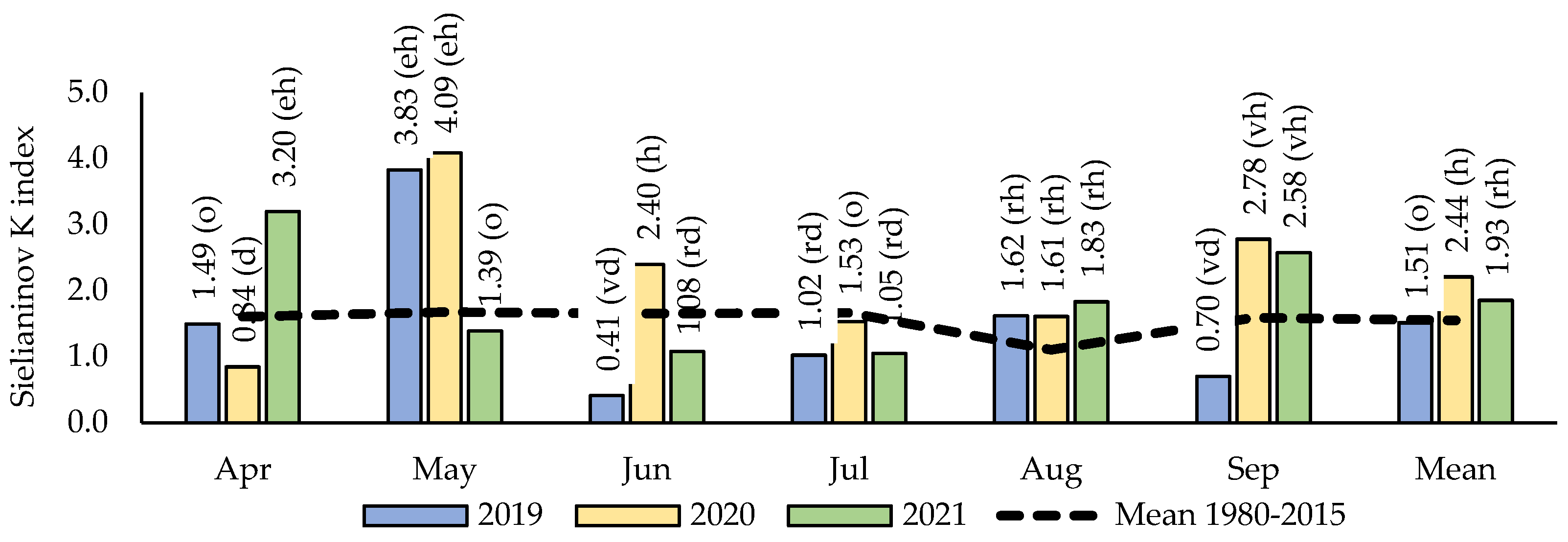 Agronomy 12 00379 g002