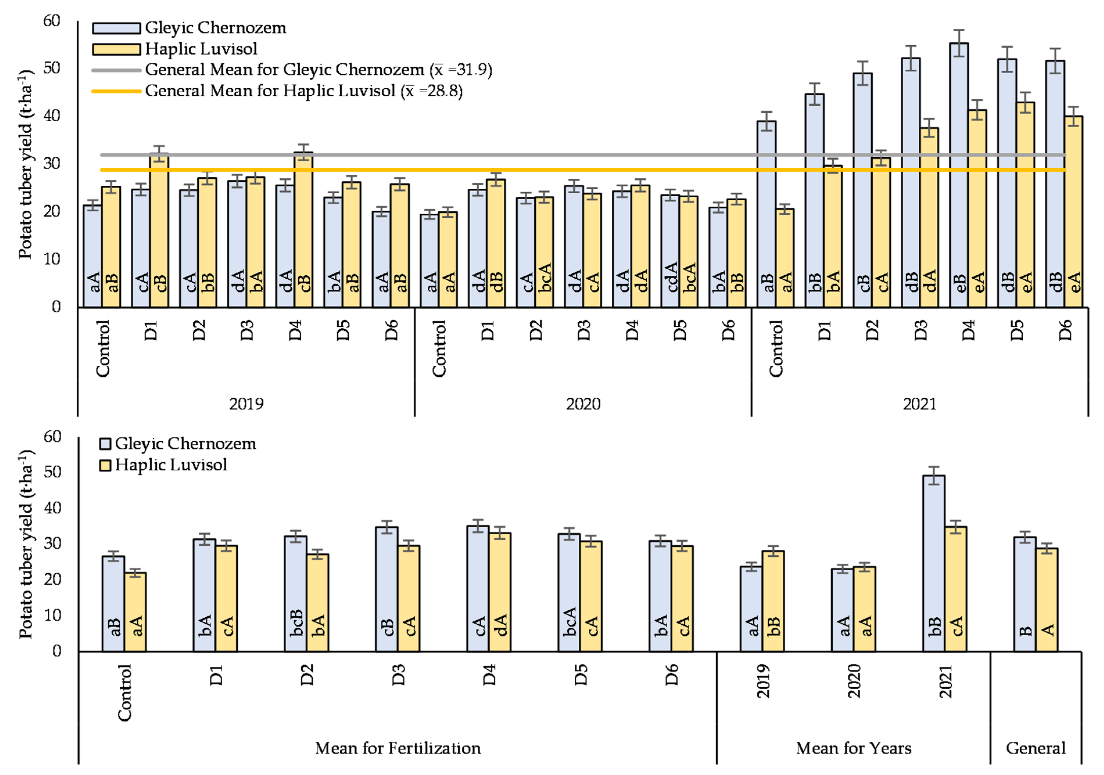 Agronomy 12 00379 g003